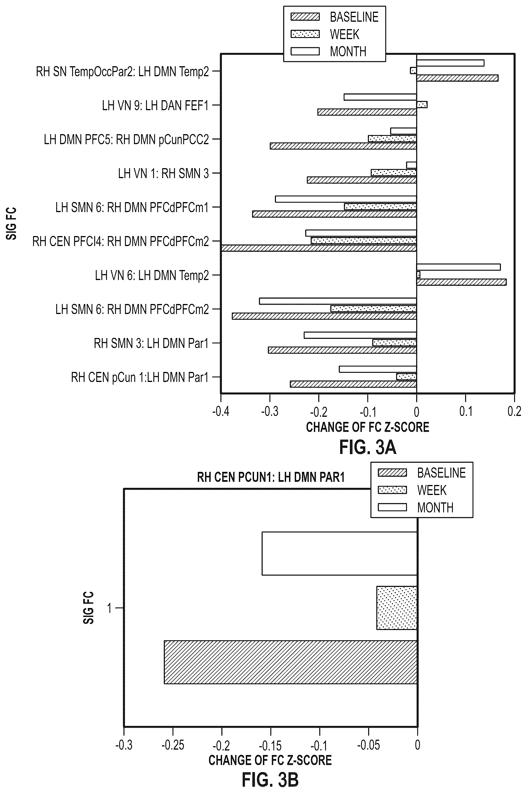 Patent US12396997 Figure 3 – Methods of treatment with an iboga alkaloid