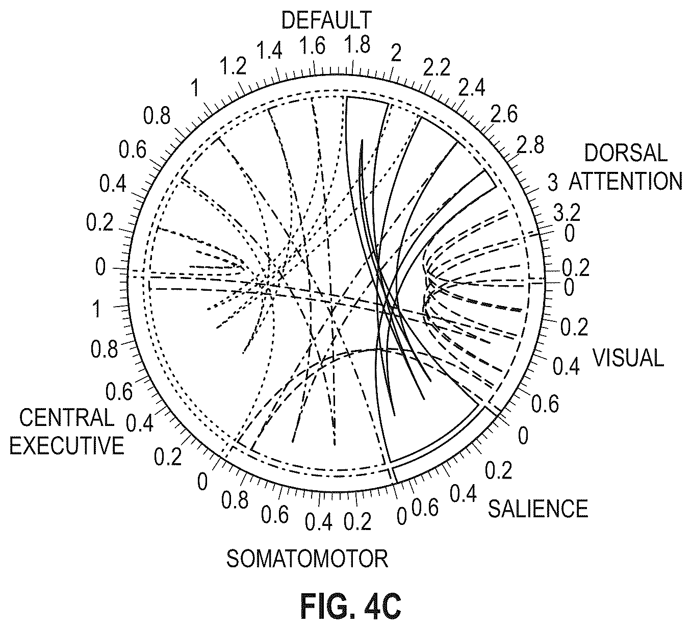 Patent US12396997 Figure 5 – Methods of treatment with an iboga alkaloid