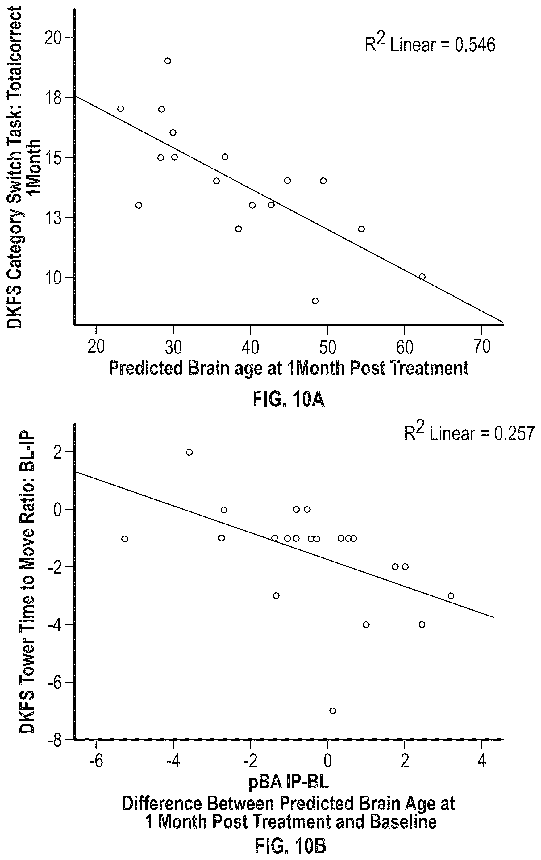 Patent US12396997 Figure 13 – Methods of treatment with an iboga alkaloid