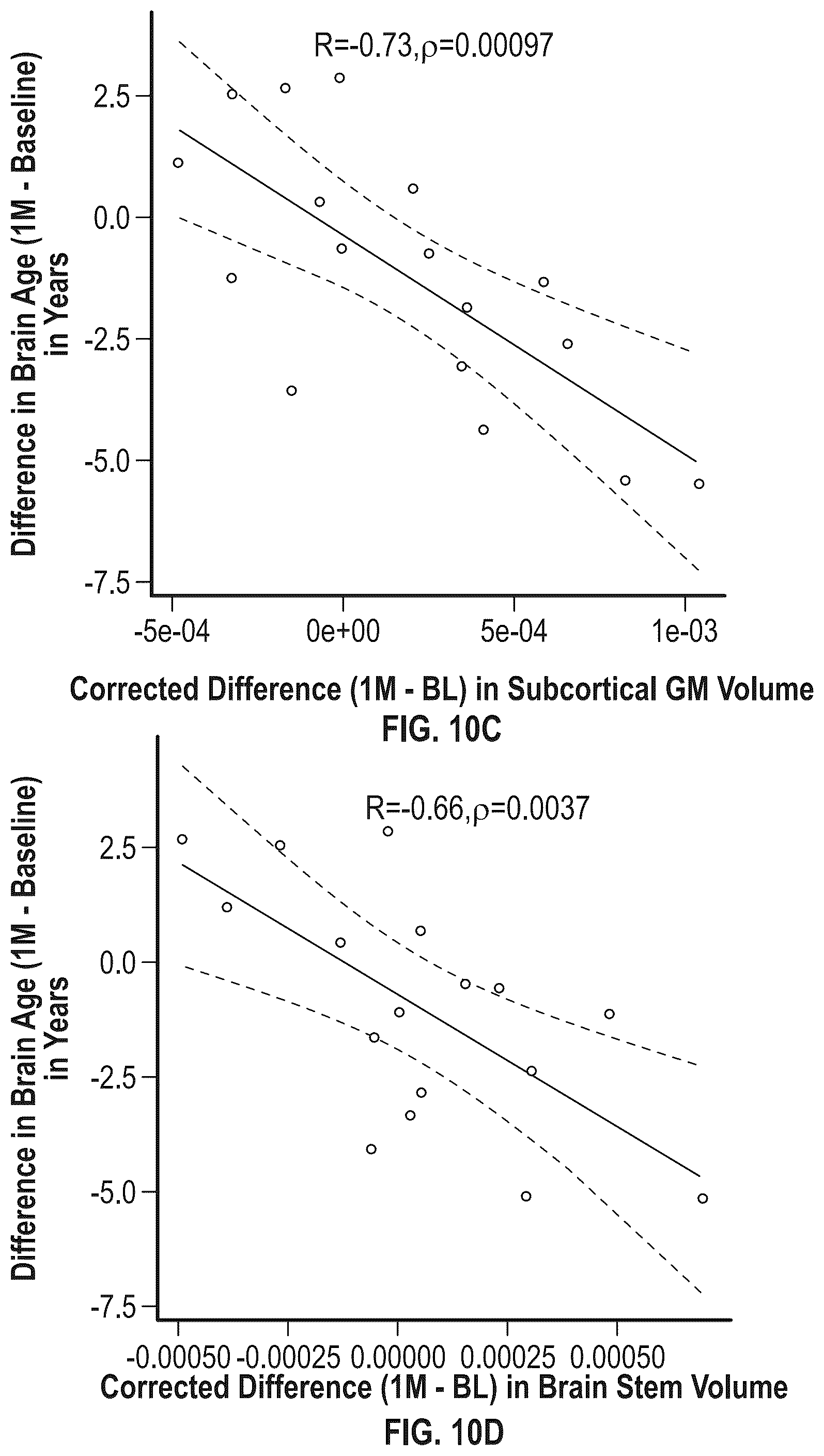 Patent US12396997 Figure 14 – Methods of treatment with an iboga alkaloid