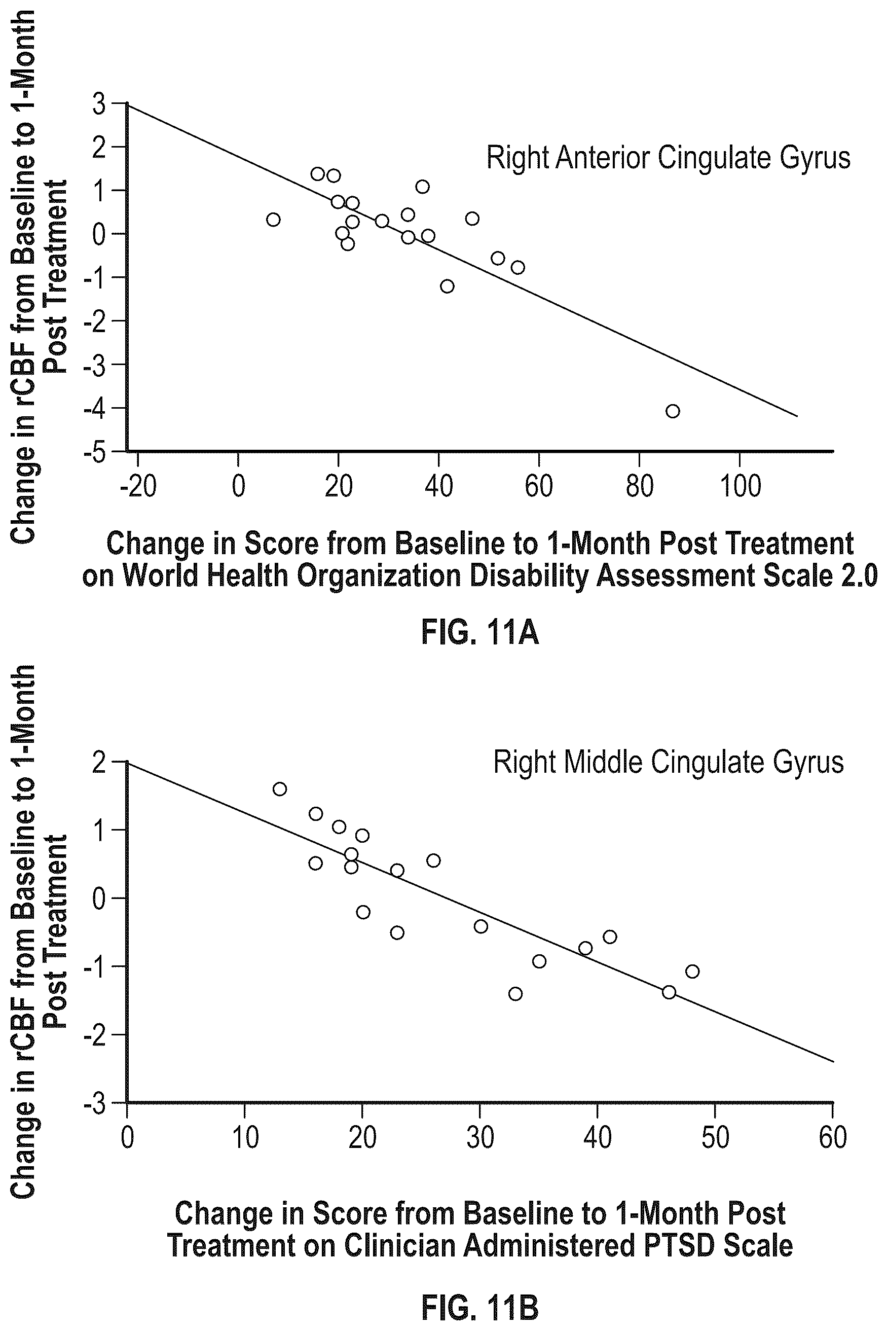 Patent US12396997 Figure 15 – Methods of treatment with an iboga alkaloid