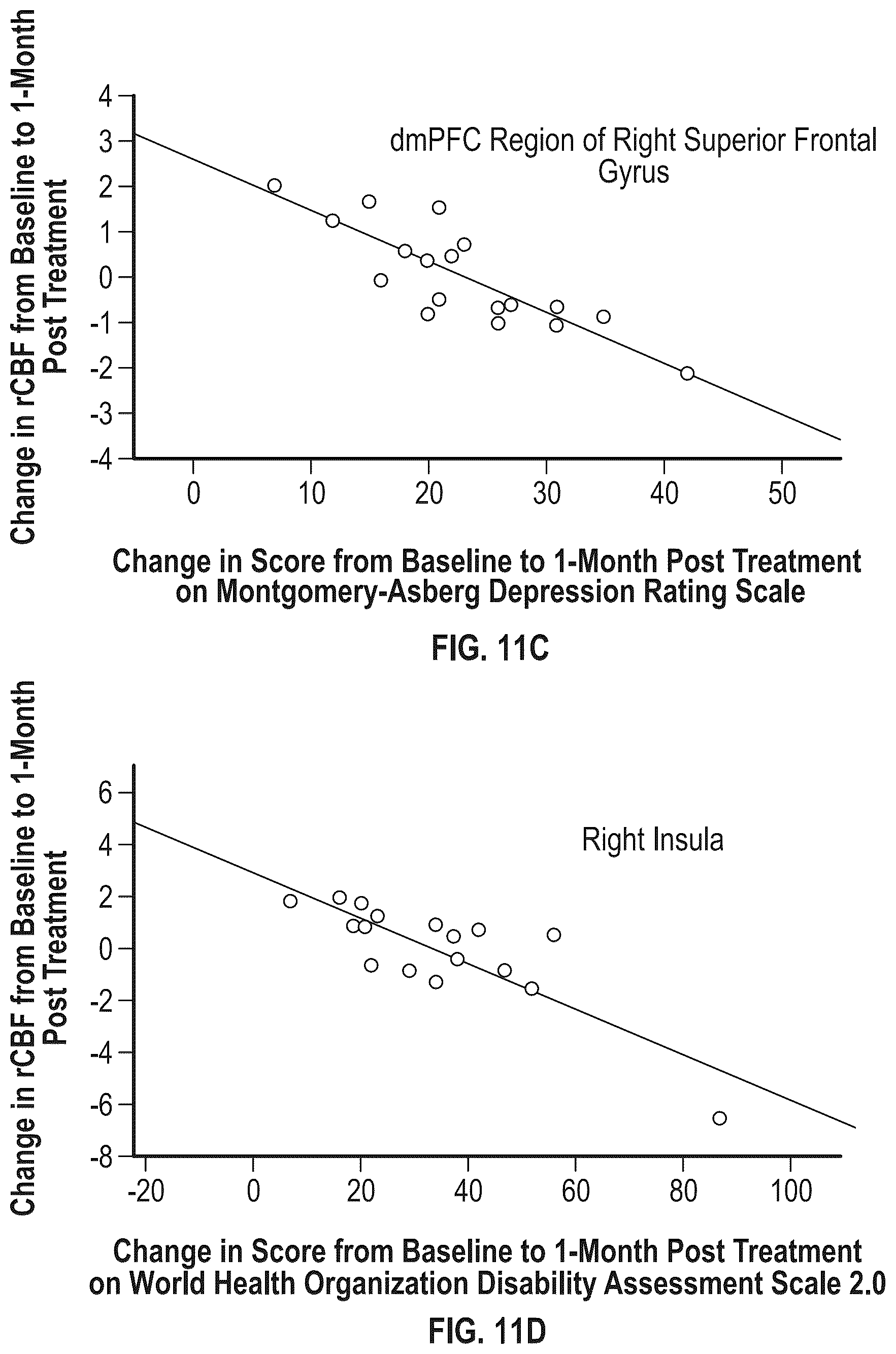 Patent US12396997 Figure 16 – Methods of treatment with an iboga alkaloid