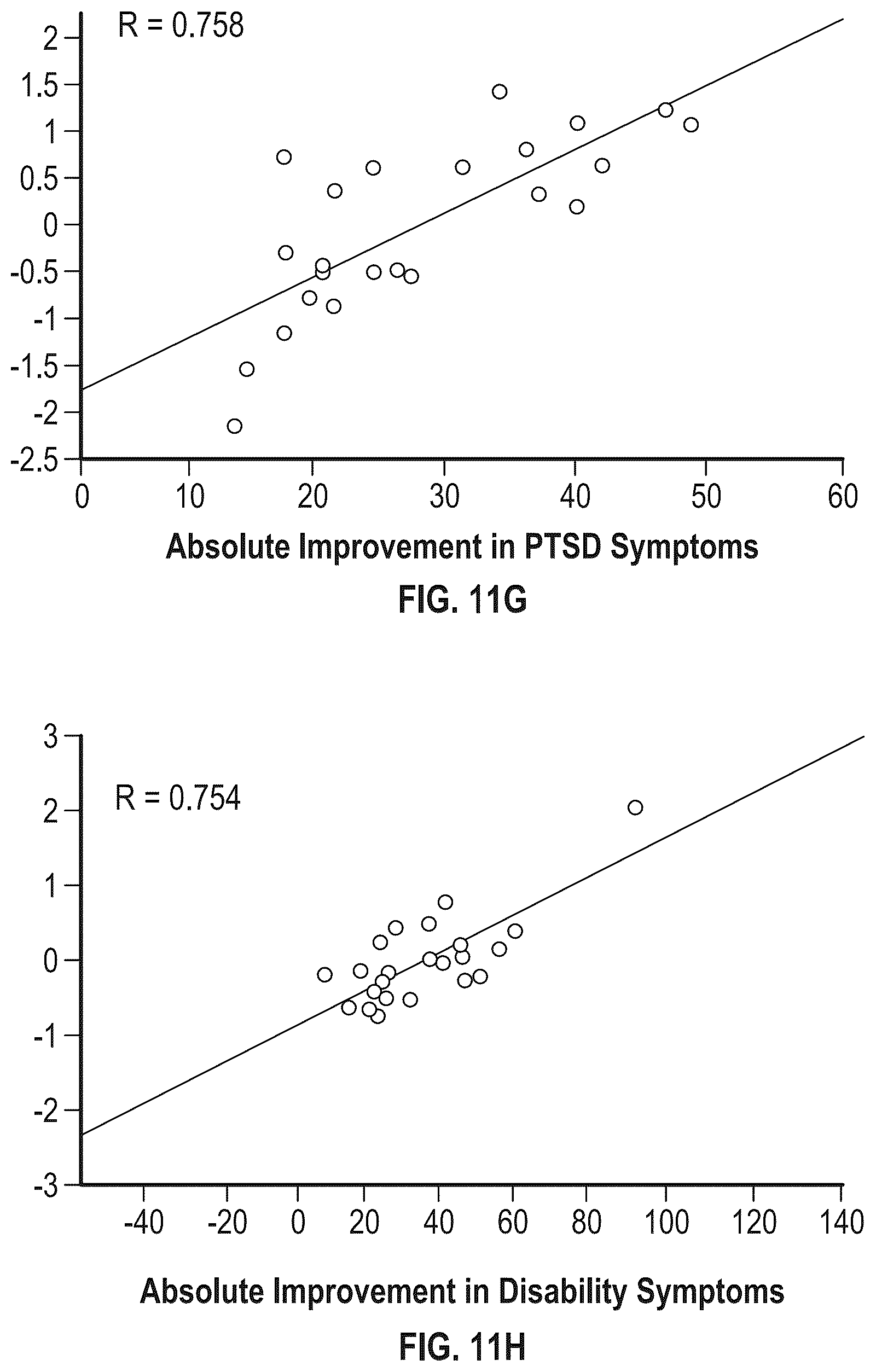 Patent US12396997 Figure 18 – Methods of treatment with an iboga alkaloid