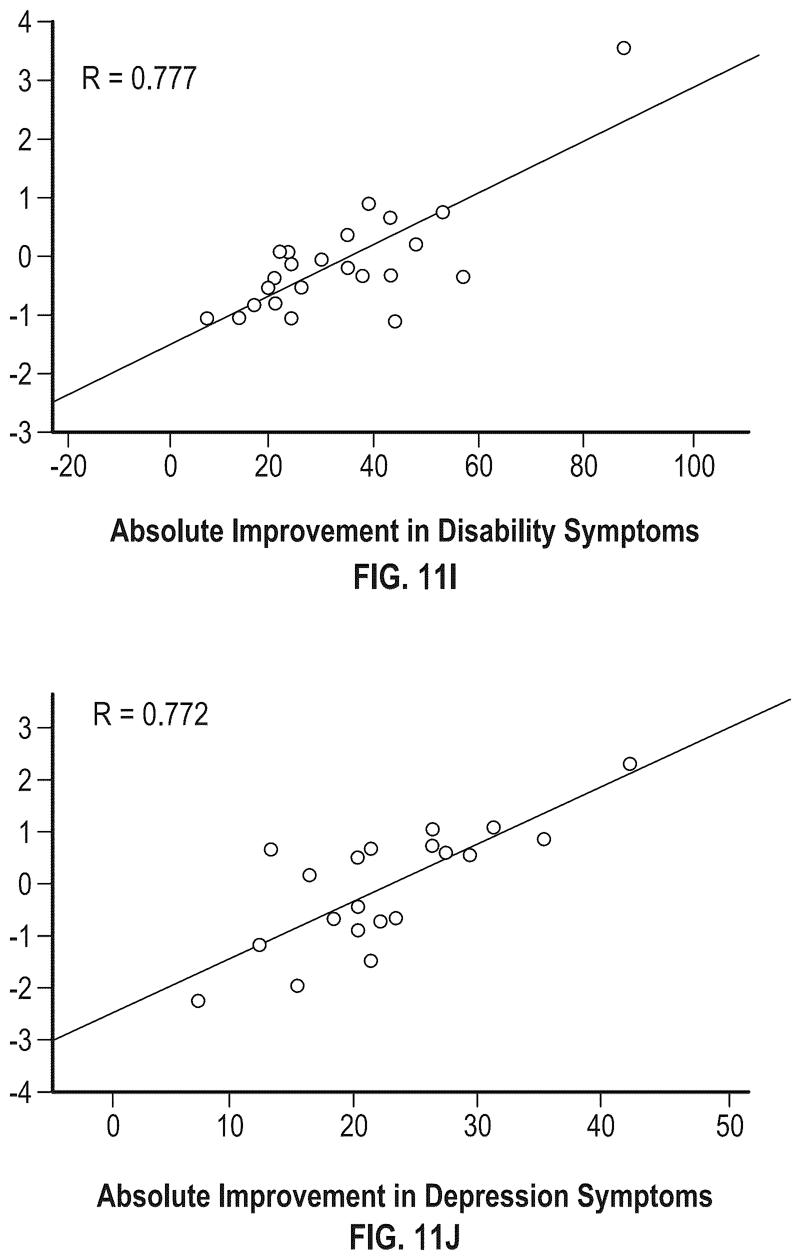 Patent US12396997 Figure 19 – Methods of treatment with an iboga alkaloid