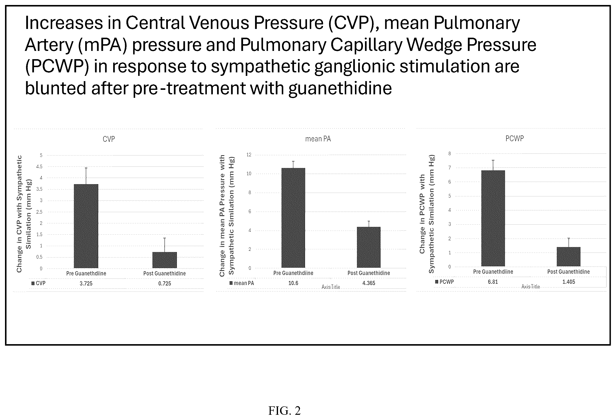 Patent US12396998 Figure 2 – Treatment for heart failure with preserved ejection fraction with guanethidine and guanadrel