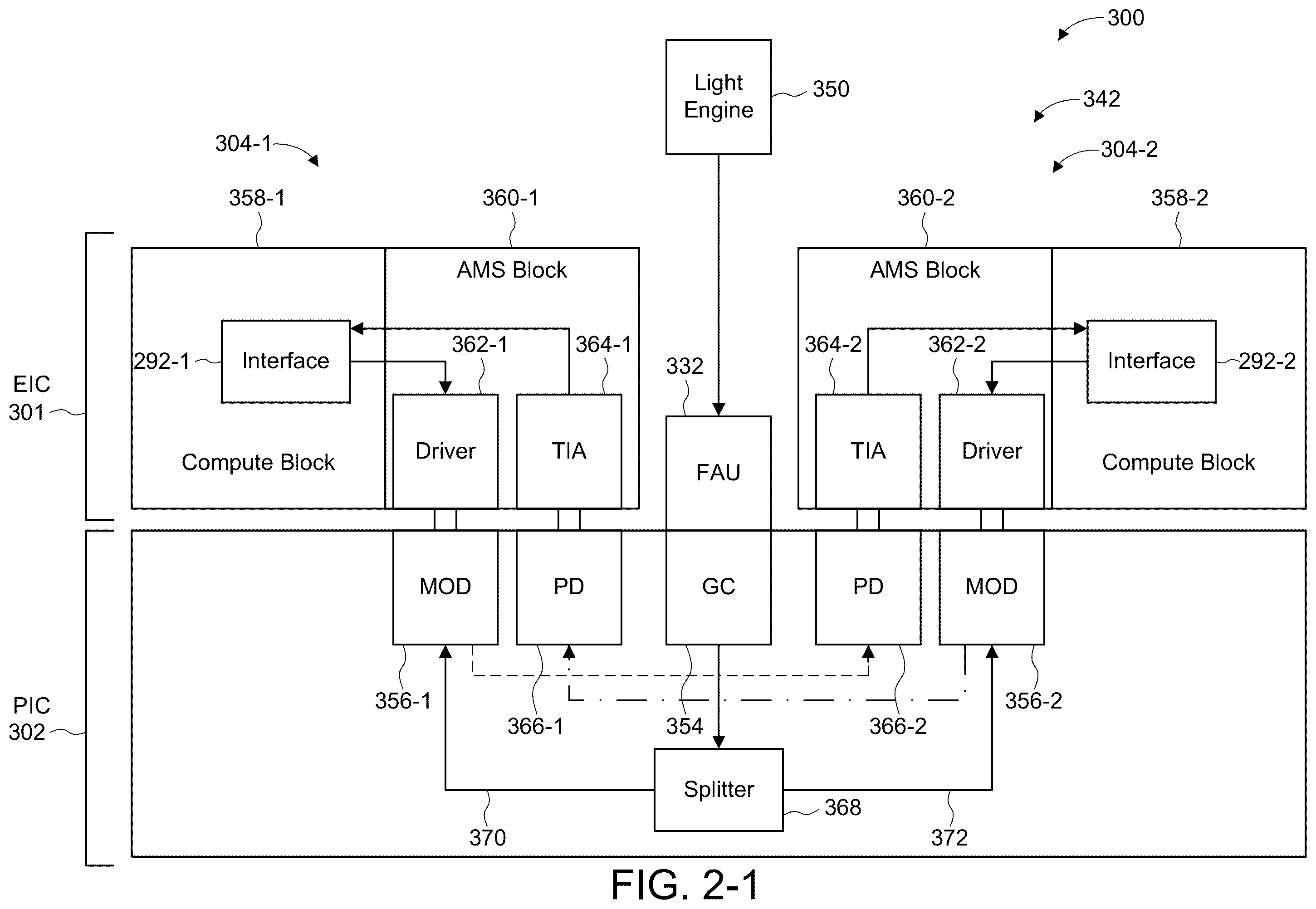 Patent US12401006 Figure 5 – Electrical interconnects for packages containing photonic integrated circuits