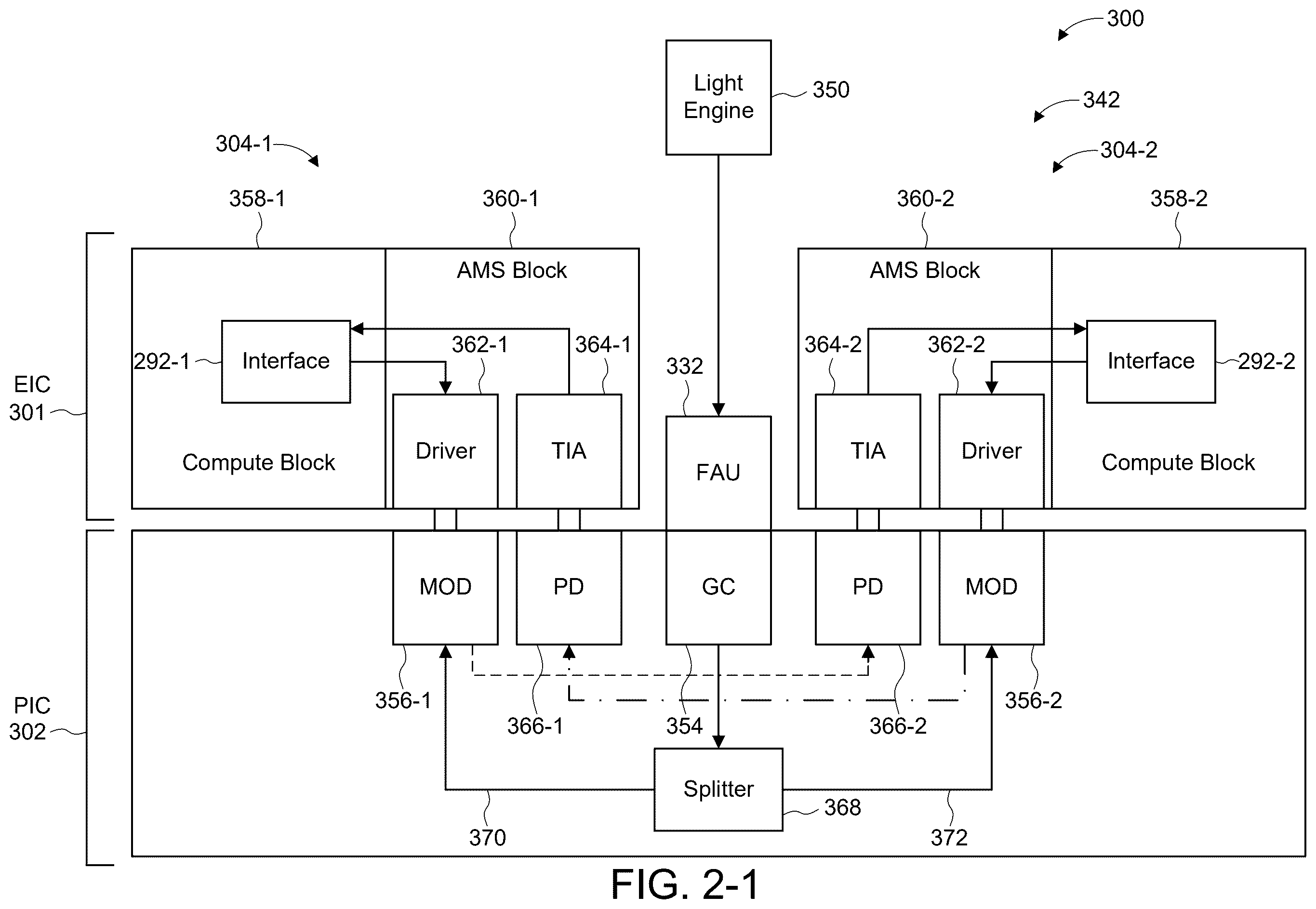 Patent US12401008 Figure 5 – Electrical interconnects for packages containing photonic integrated circuits