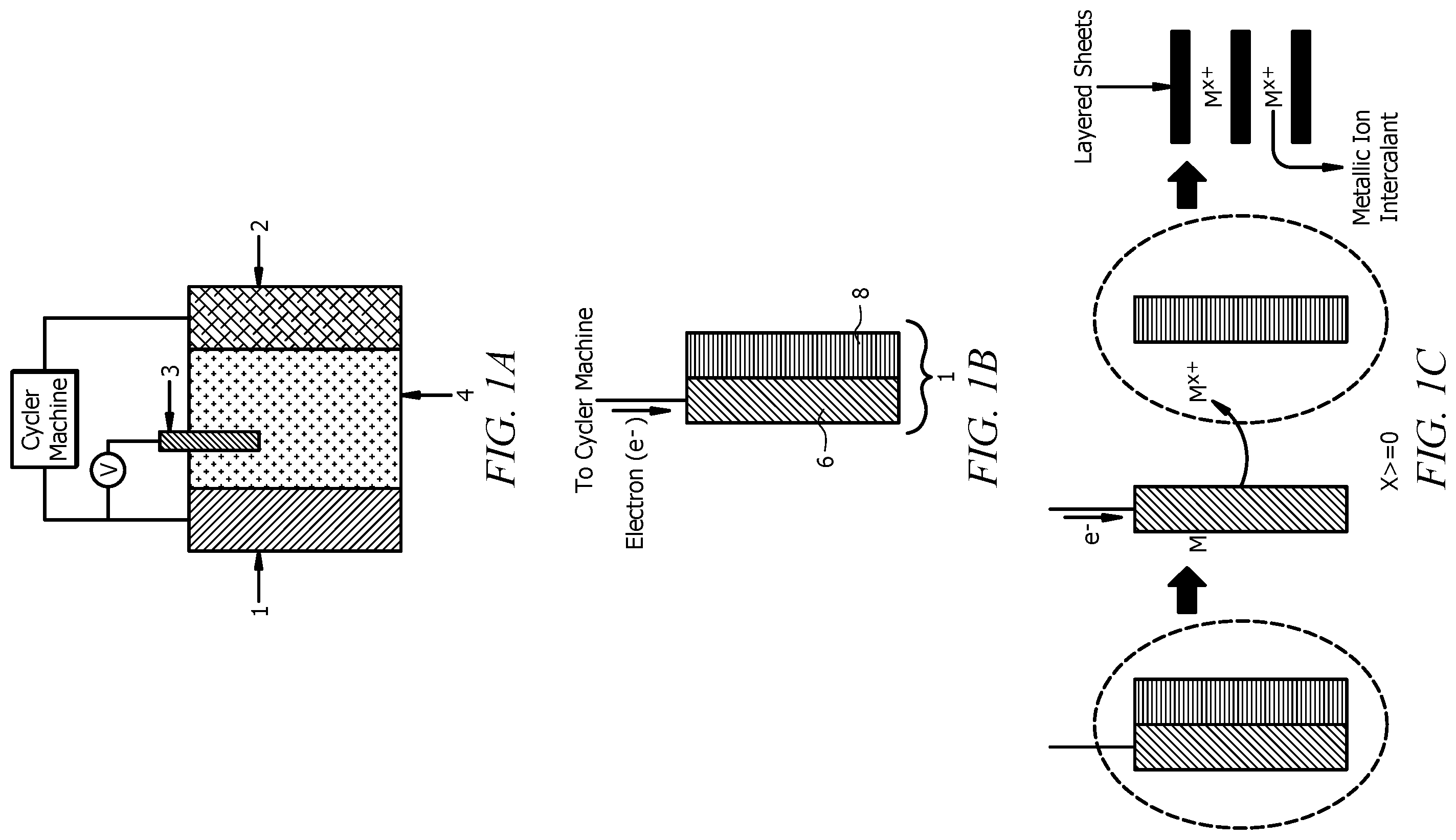 Patent US12401015 Figure 1 – Metallic ion intercalated layered structures