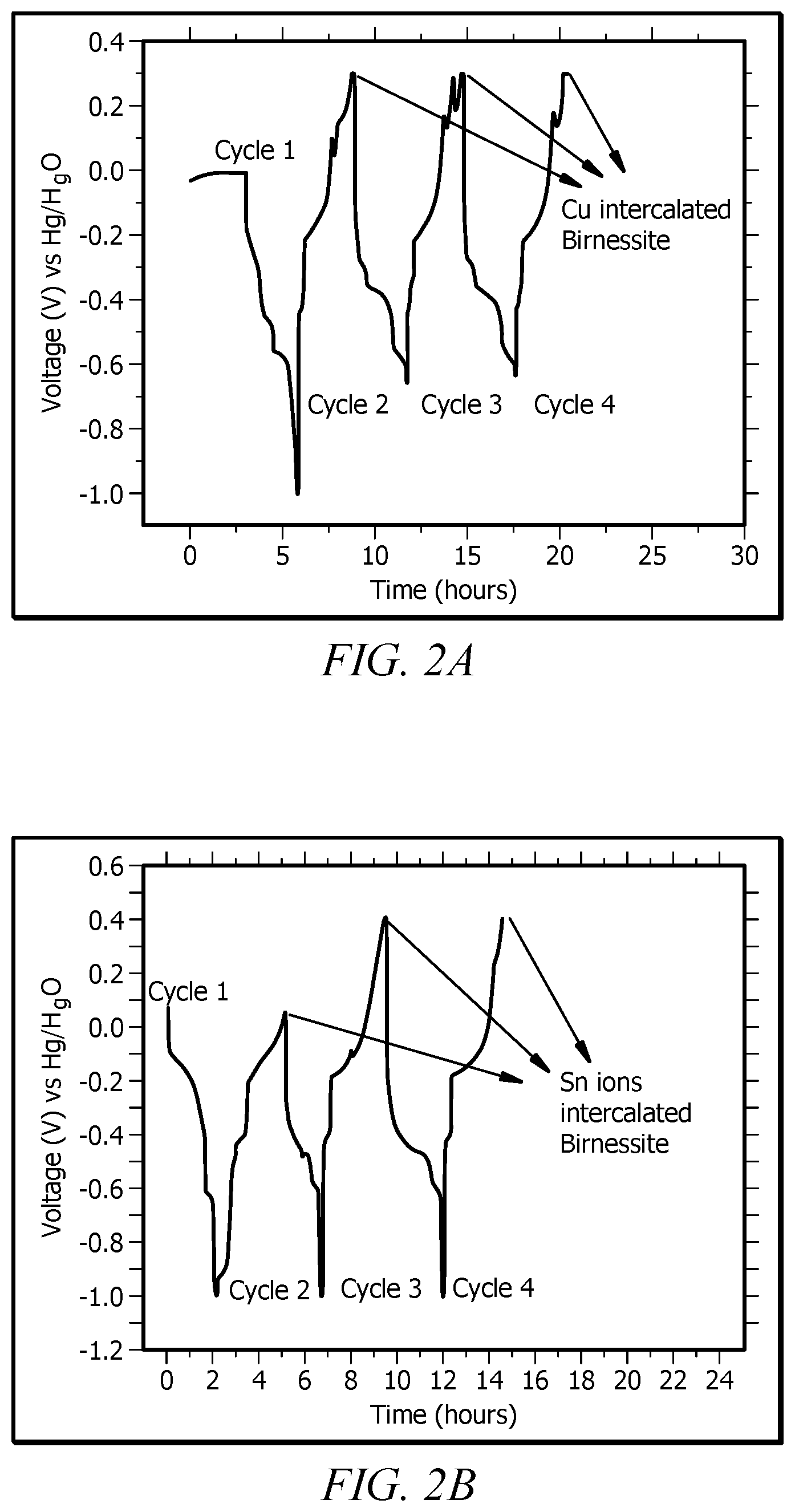 Patent US12401015 Figure 2 – Metallic ion intercalated layered structures