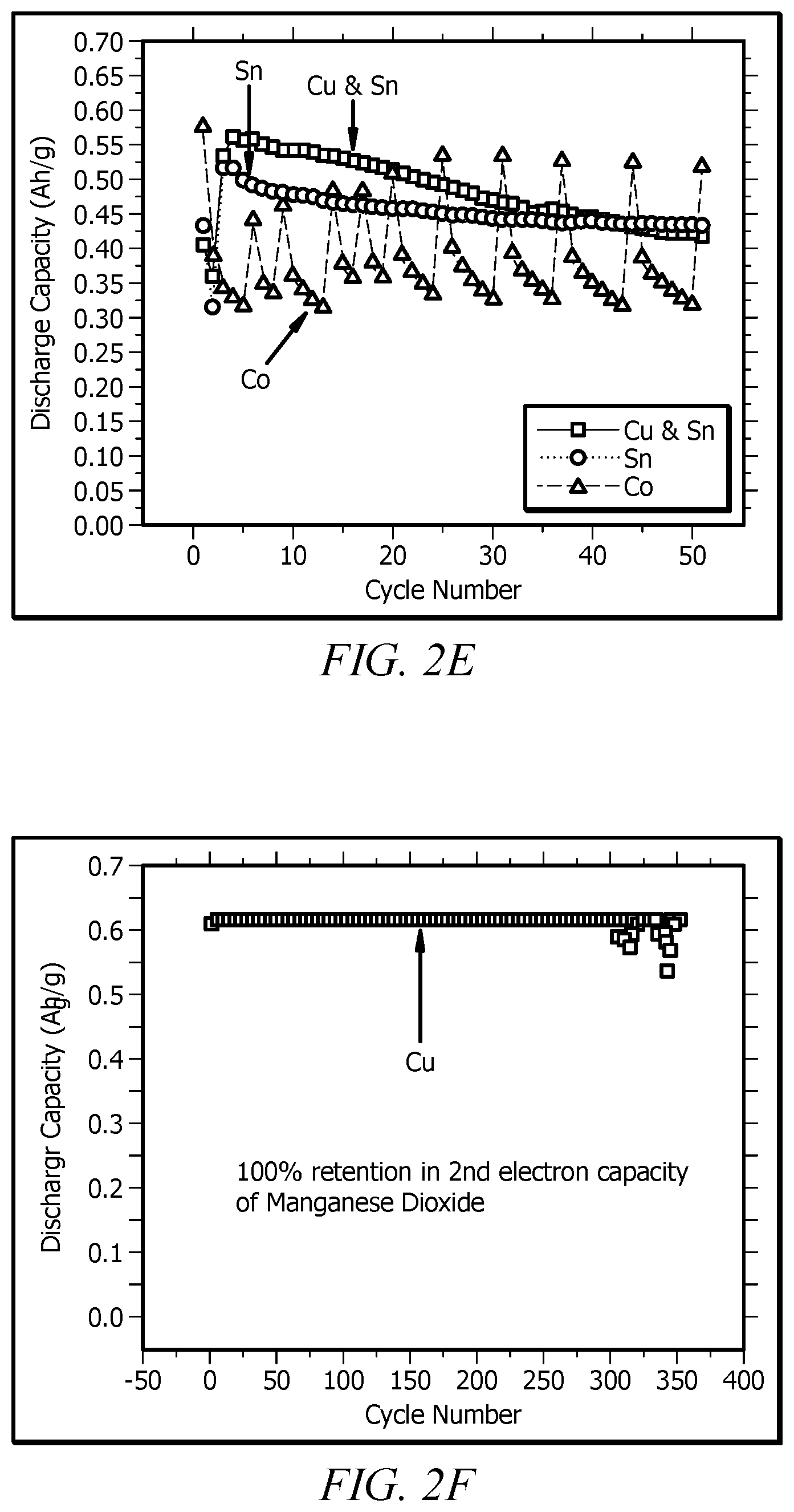 Patent US12401015 Figure 4 – Metallic ion intercalated layered structures