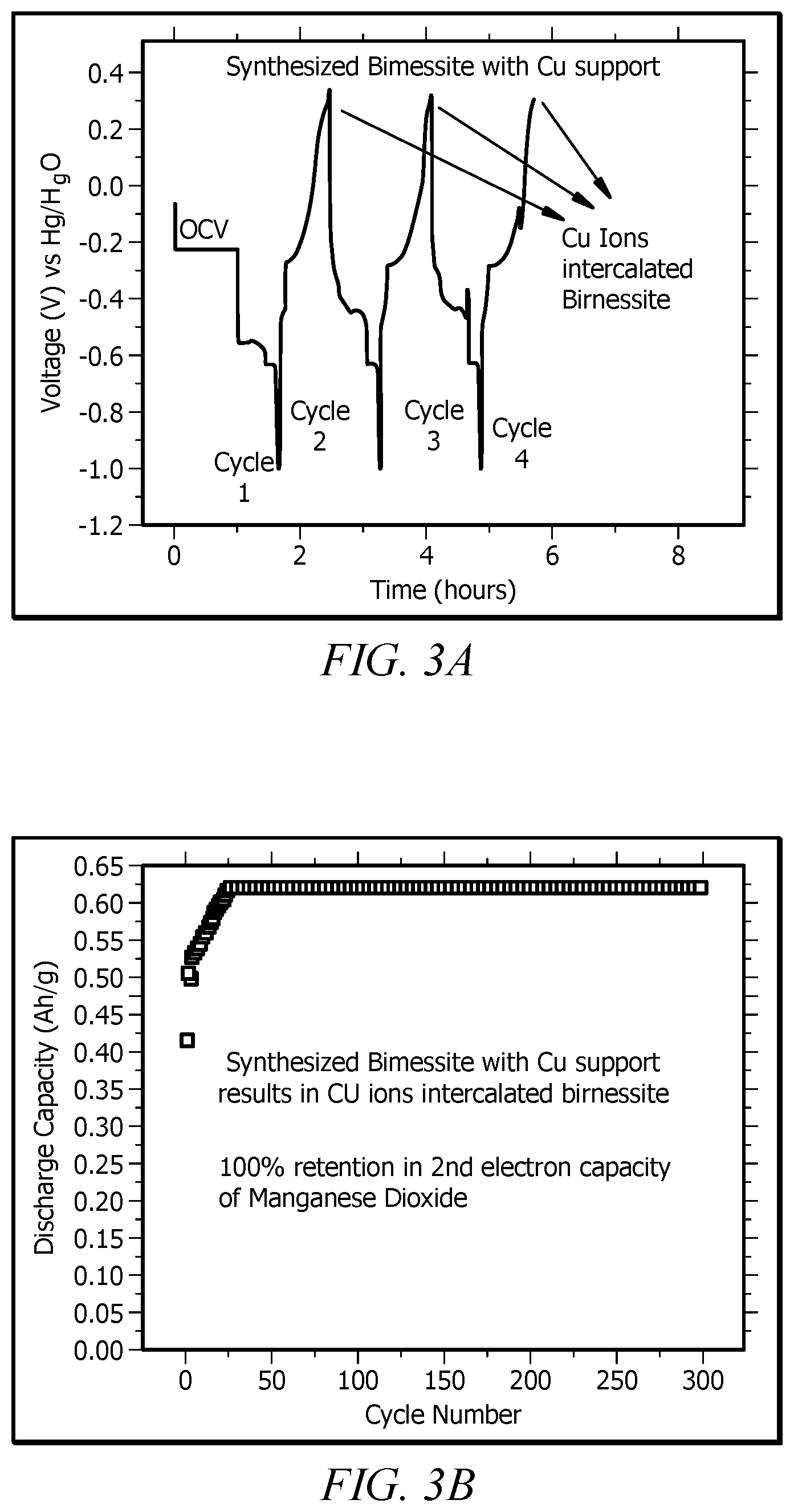 Patent US12401015 Figure 5 – Metallic ion intercalated layered structures