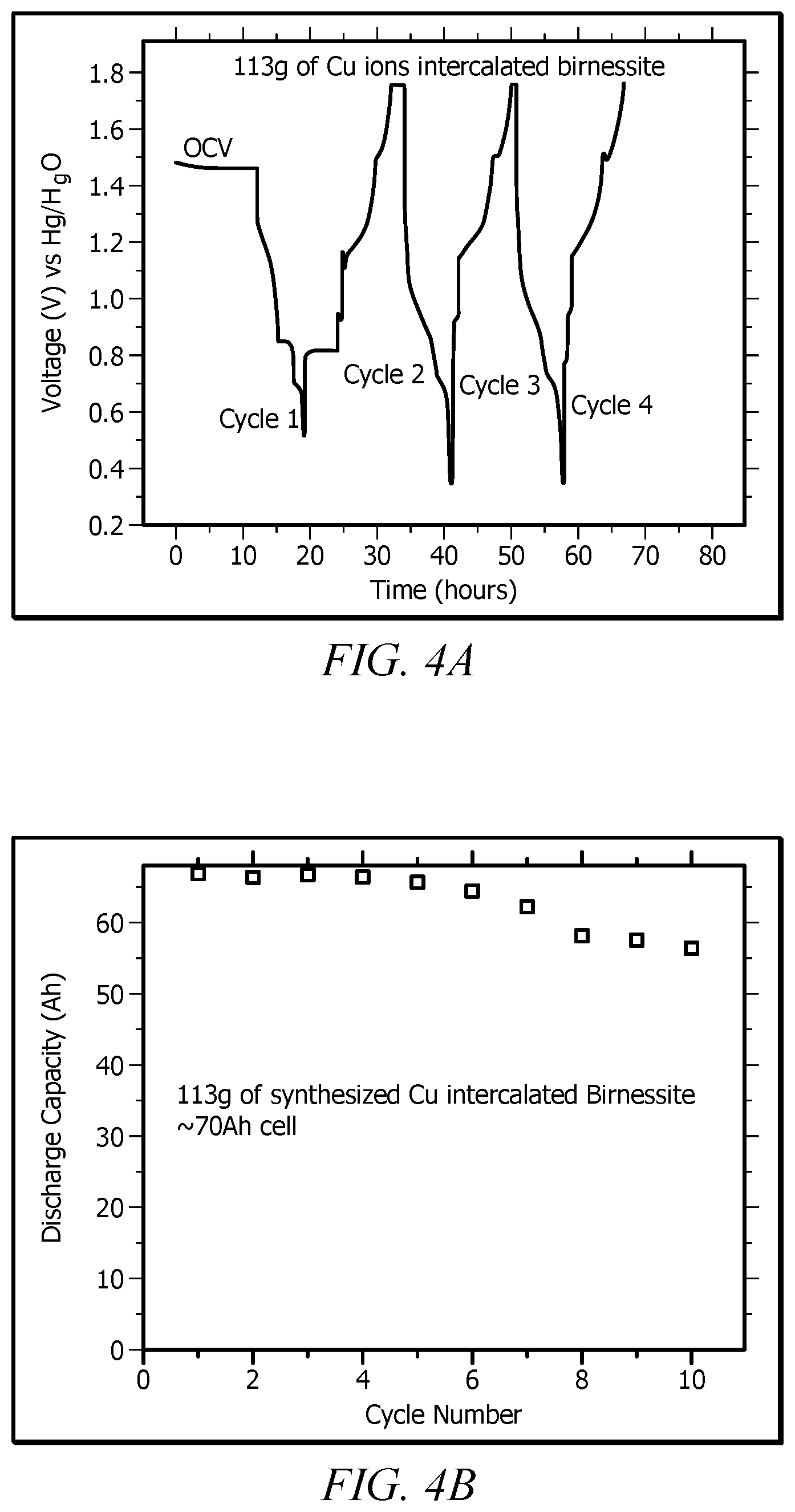 Patent US12401015 Figure 6 – Metallic ion intercalated layered structures