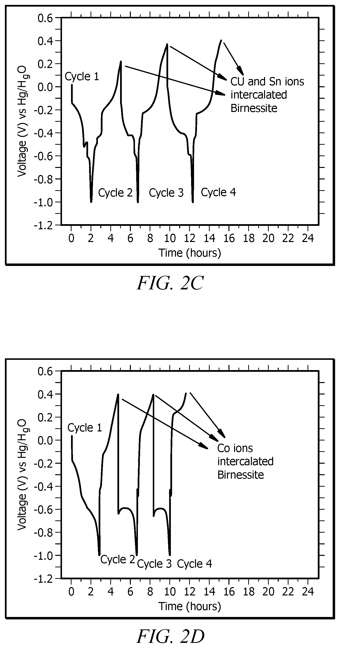 Patent US12401015 Figure 9 – Metallic ion intercalated layered structures