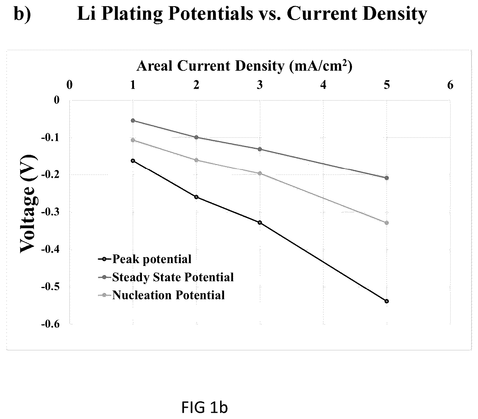 Patent US12401022 Figure 2 – Methods of fabrication of engineered carbon nanofiber/Cu electrode architectures for dendrite-free high efficiency Li metal batteries