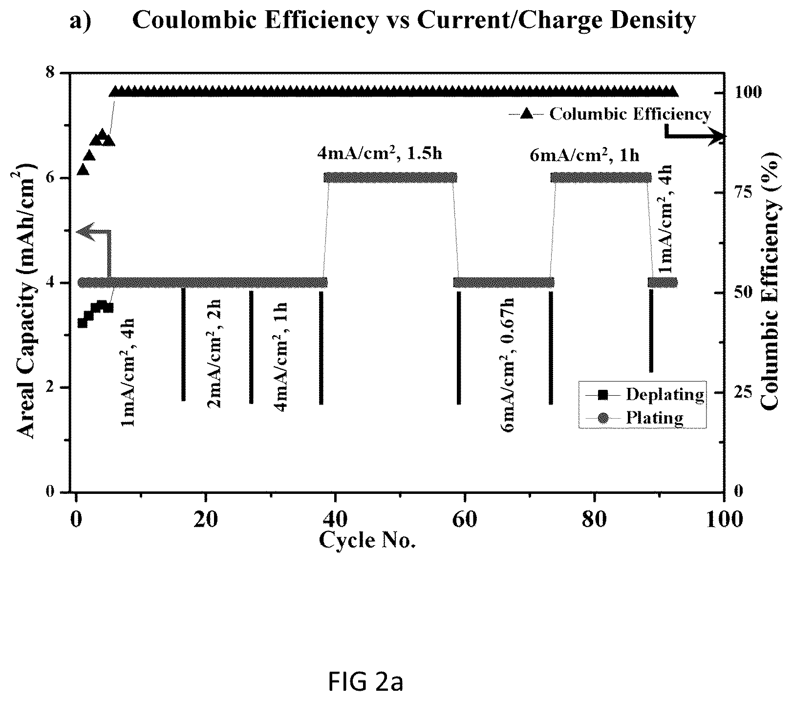 Patent US12401022 Figure 3 – Methods of fabrication of engineered carbon nanofiber/Cu electrode architectures for dendrite-free high efficiency Li metal batteries