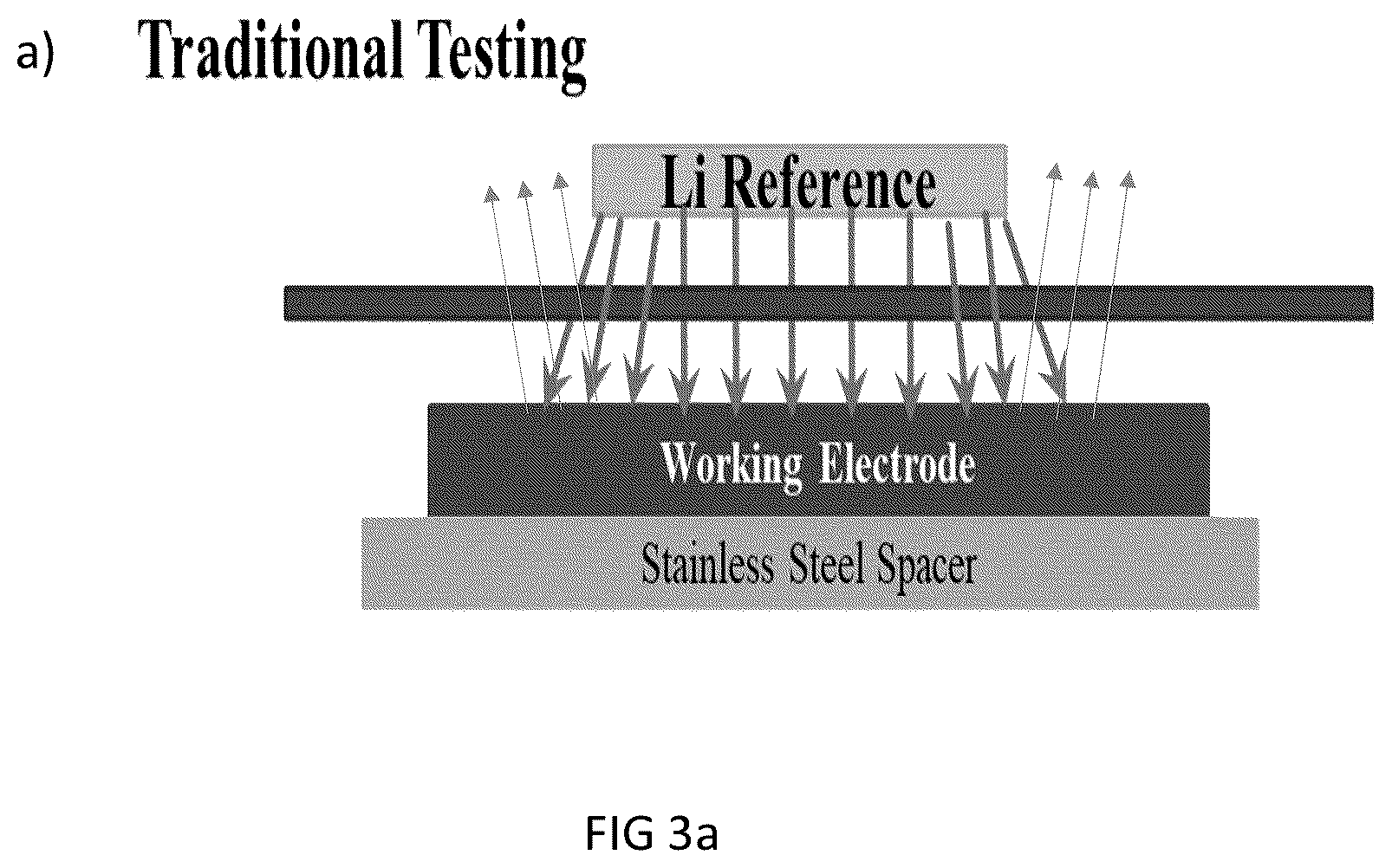 Patent US12401022 Figure 6 – Methods of fabrication of engineered carbon nanofiber/Cu electrode architectures for dendrite-free high efficiency Li metal batteries