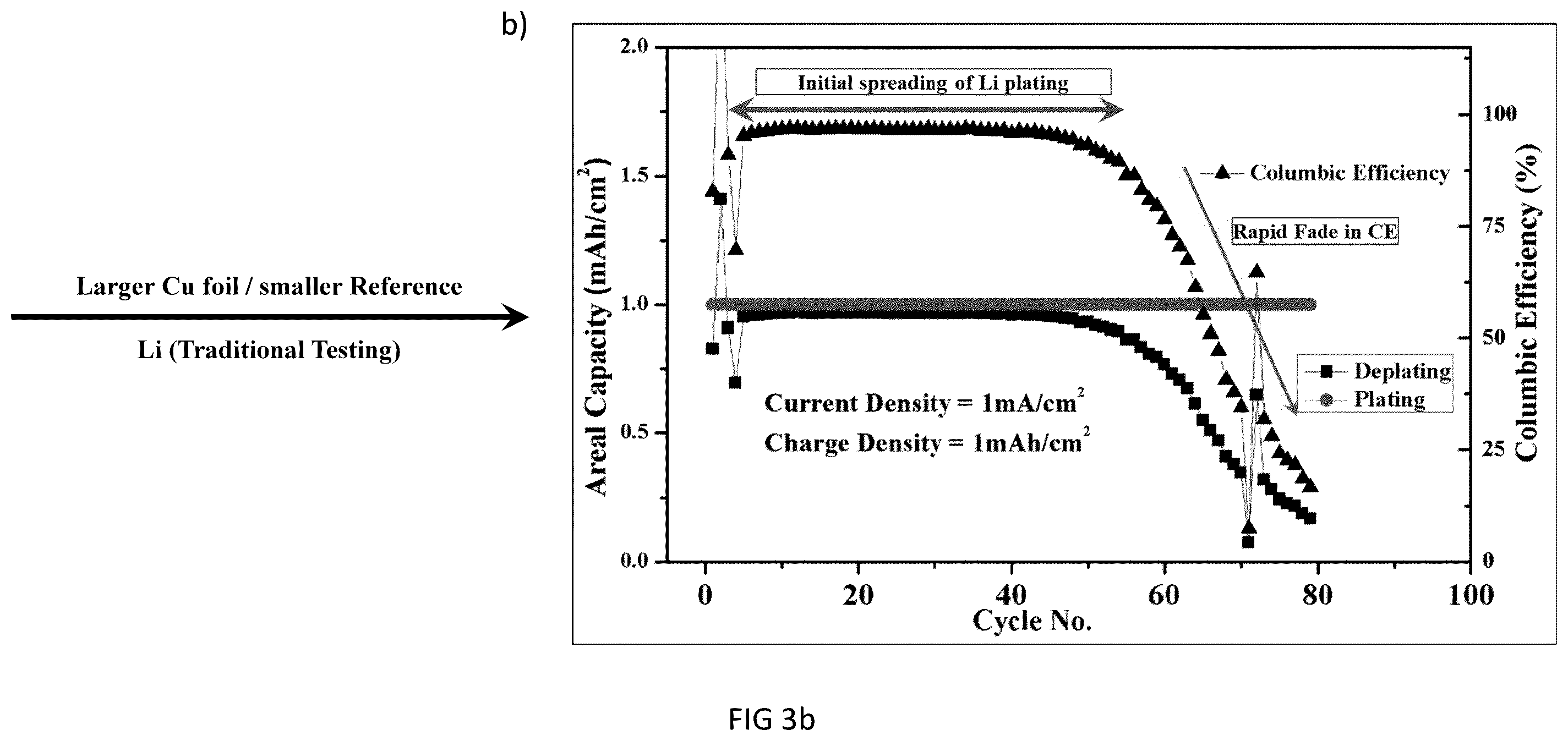 Patent US12401022 Figure 7 – Methods of fabrication of engineered carbon nanofiber/Cu electrode architectures for dendrite-free high efficiency Li metal batteries