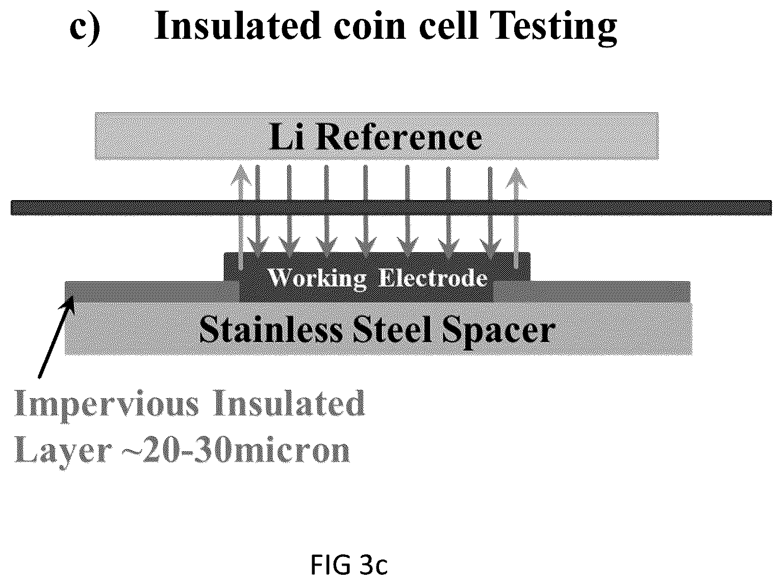 Patent US12401022 Figure 8 – Methods of fabrication of engineered carbon nanofiber/Cu electrode architectures for dendrite-free high efficiency Li metal batteries