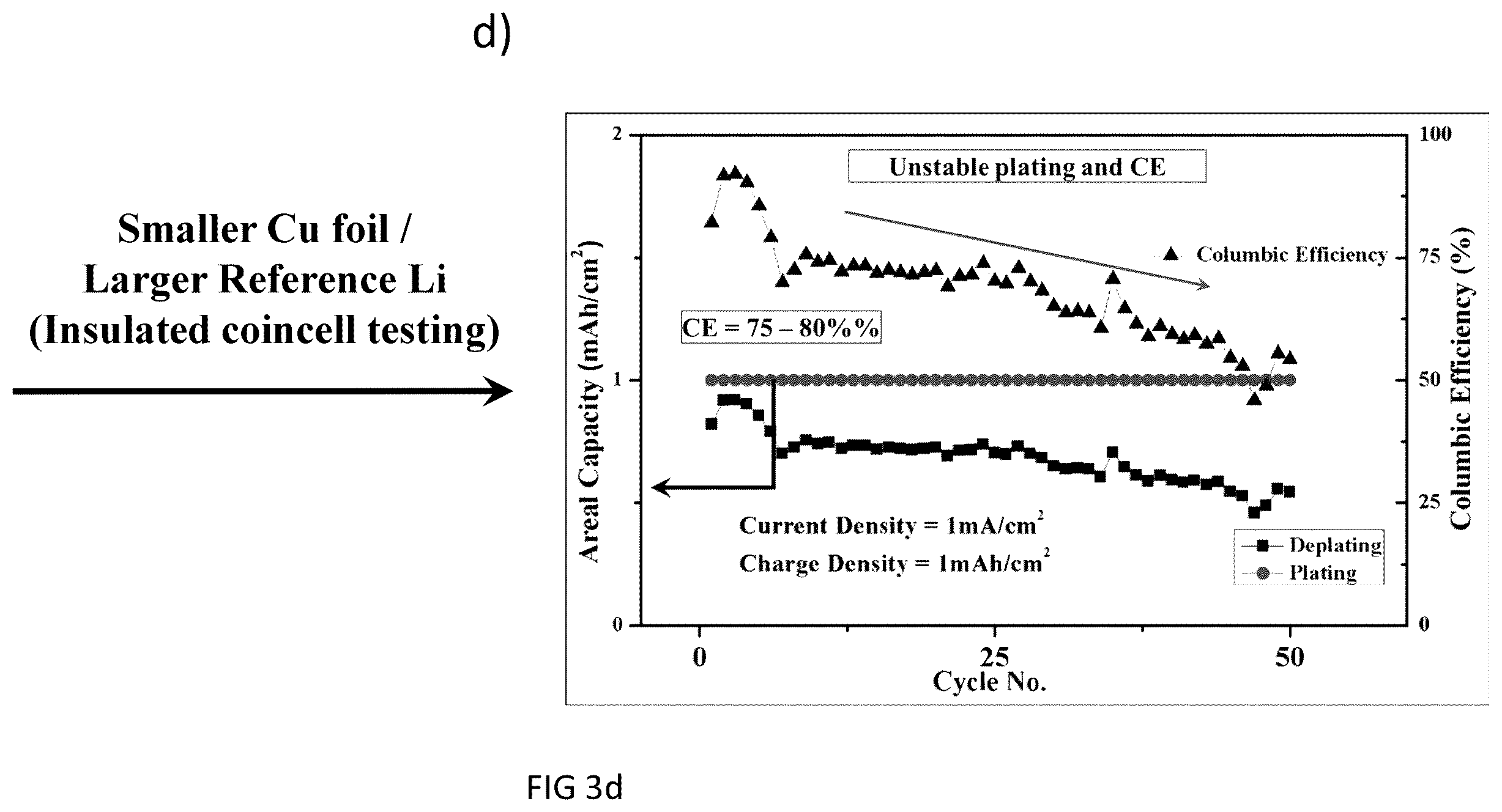 Patent US12401022 Figure 9 – Methods of fabrication of engineered carbon nanofiber/Cu electrode architectures for dendrite-free high efficiency Li metal batteries