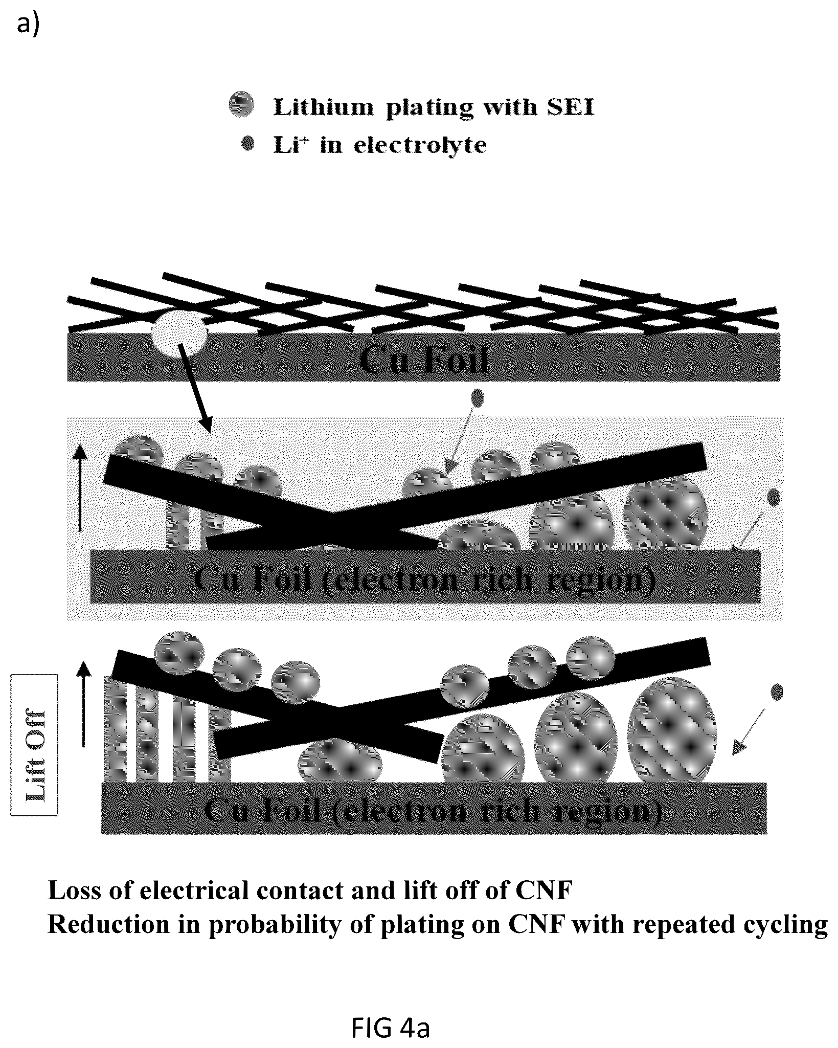 Patent US12401022 Figure 10 – Methods of fabrication of engineered carbon nanofiber/Cu electrode architectures for dendrite-free high efficiency Li metal batteries