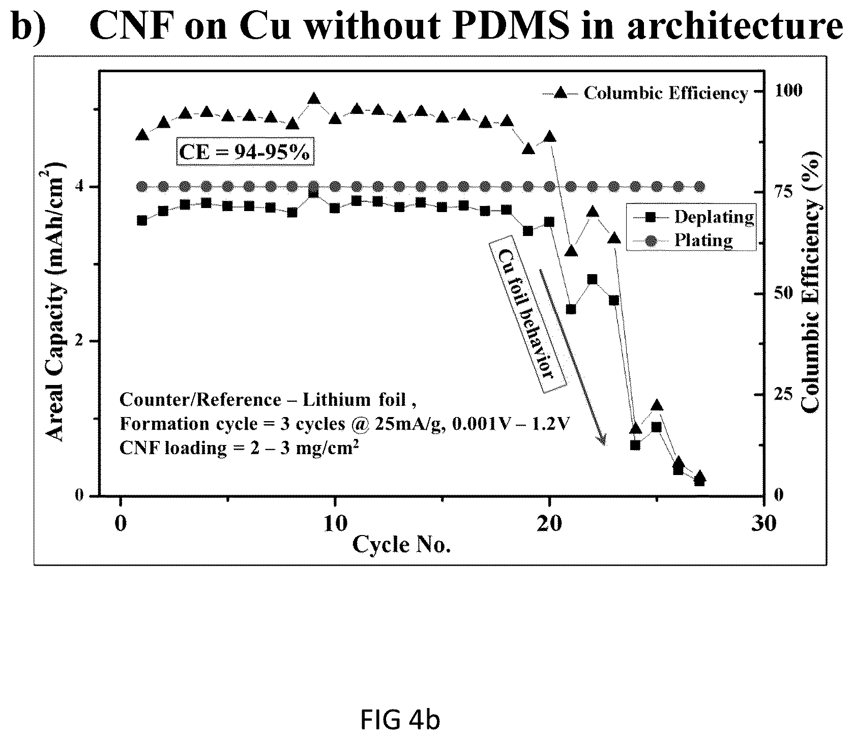 Patent US12401022 Figure 11 – Methods of fabrication of engineered carbon nanofiber/Cu electrode architectures for dendrite-free high efficiency Li metal batteries
