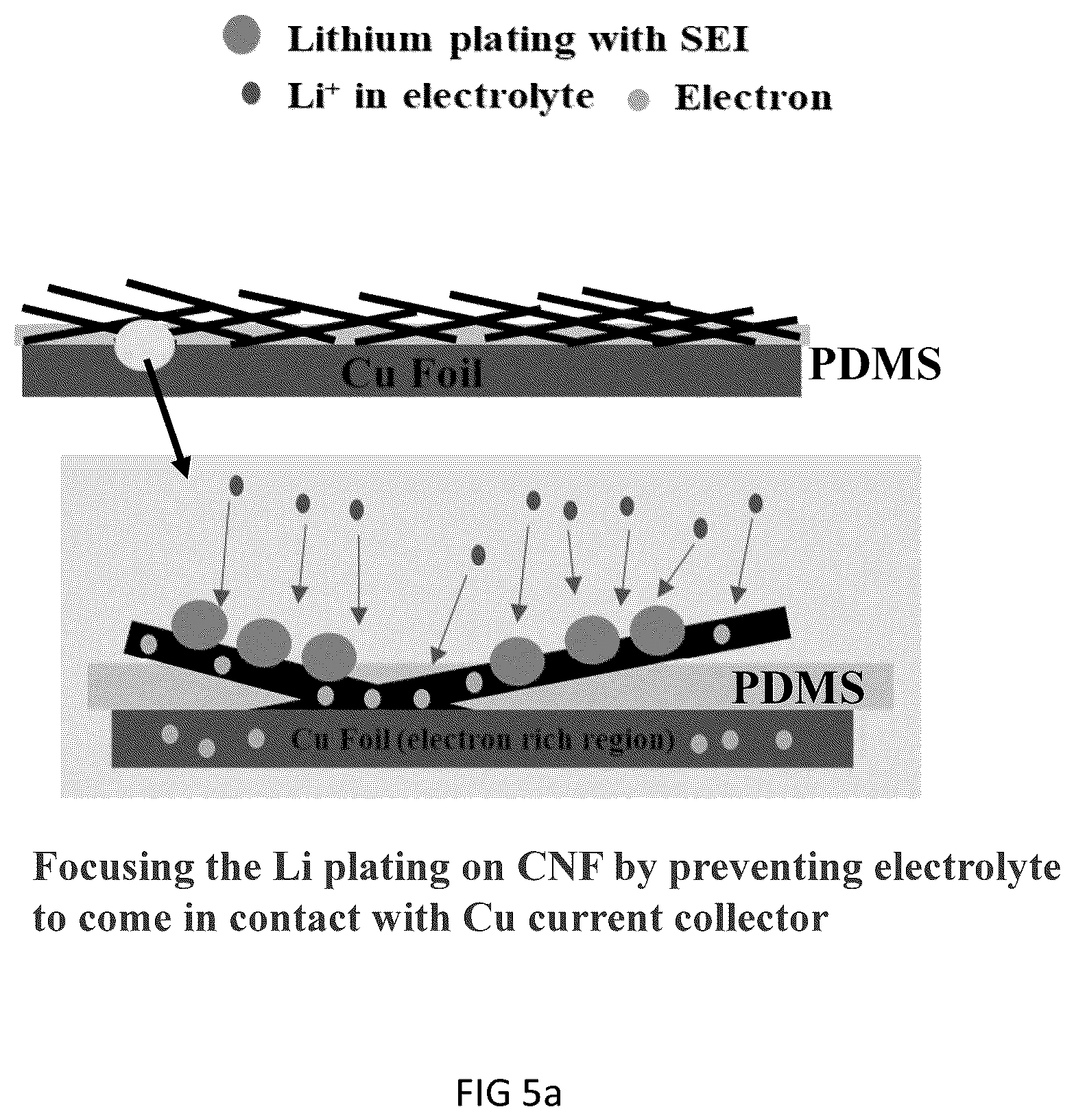 Patent US12401022 Figure 12 – Methods of fabrication of engineered carbon nanofiber/Cu electrode architectures for dendrite-free high efficiency Li metal batteries