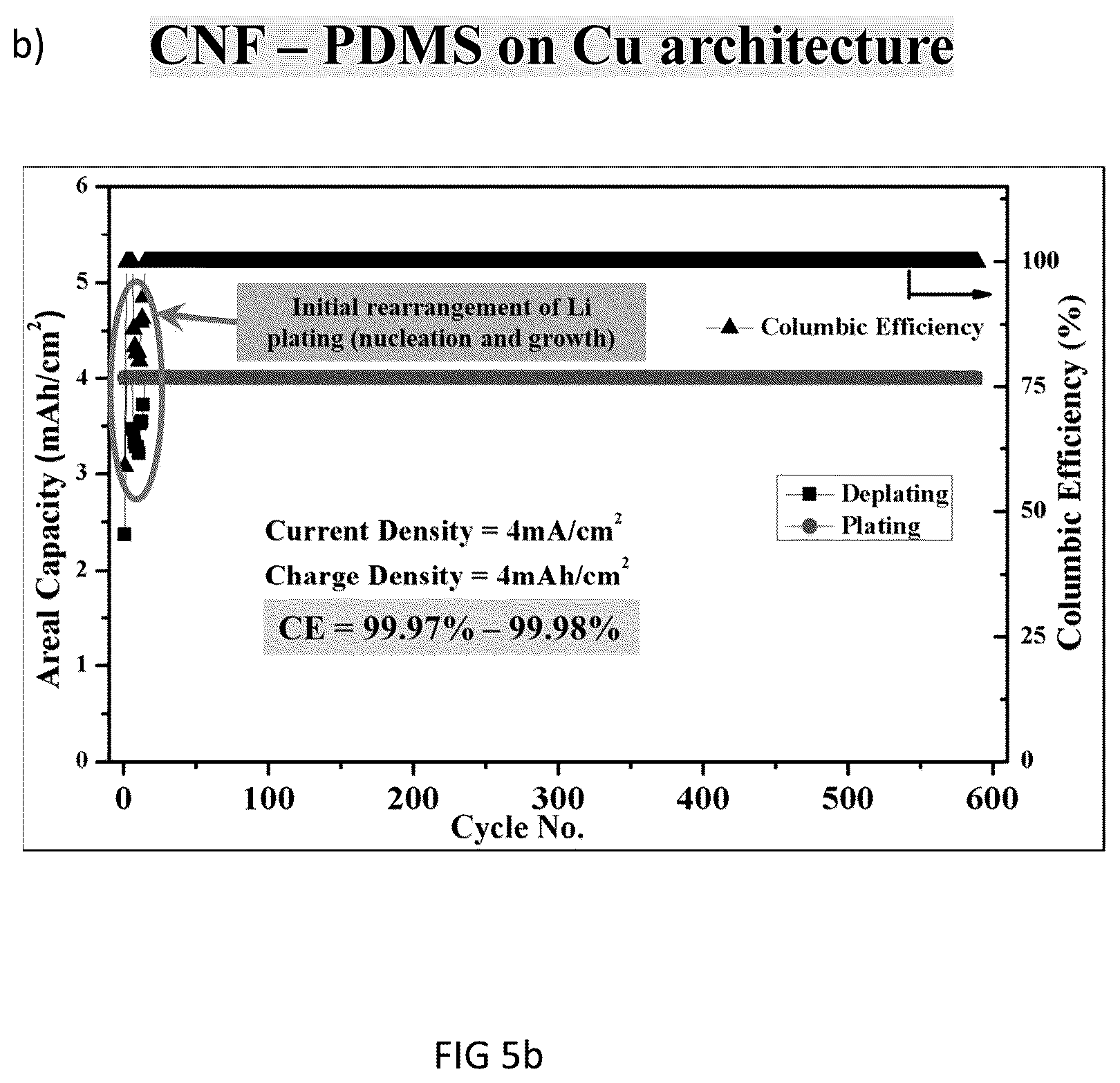 Patent US12401022 Figure 13 – Methods of fabrication of engineered carbon nanofiber/Cu electrode architectures for dendrite-free high efficiency Li metal batteries