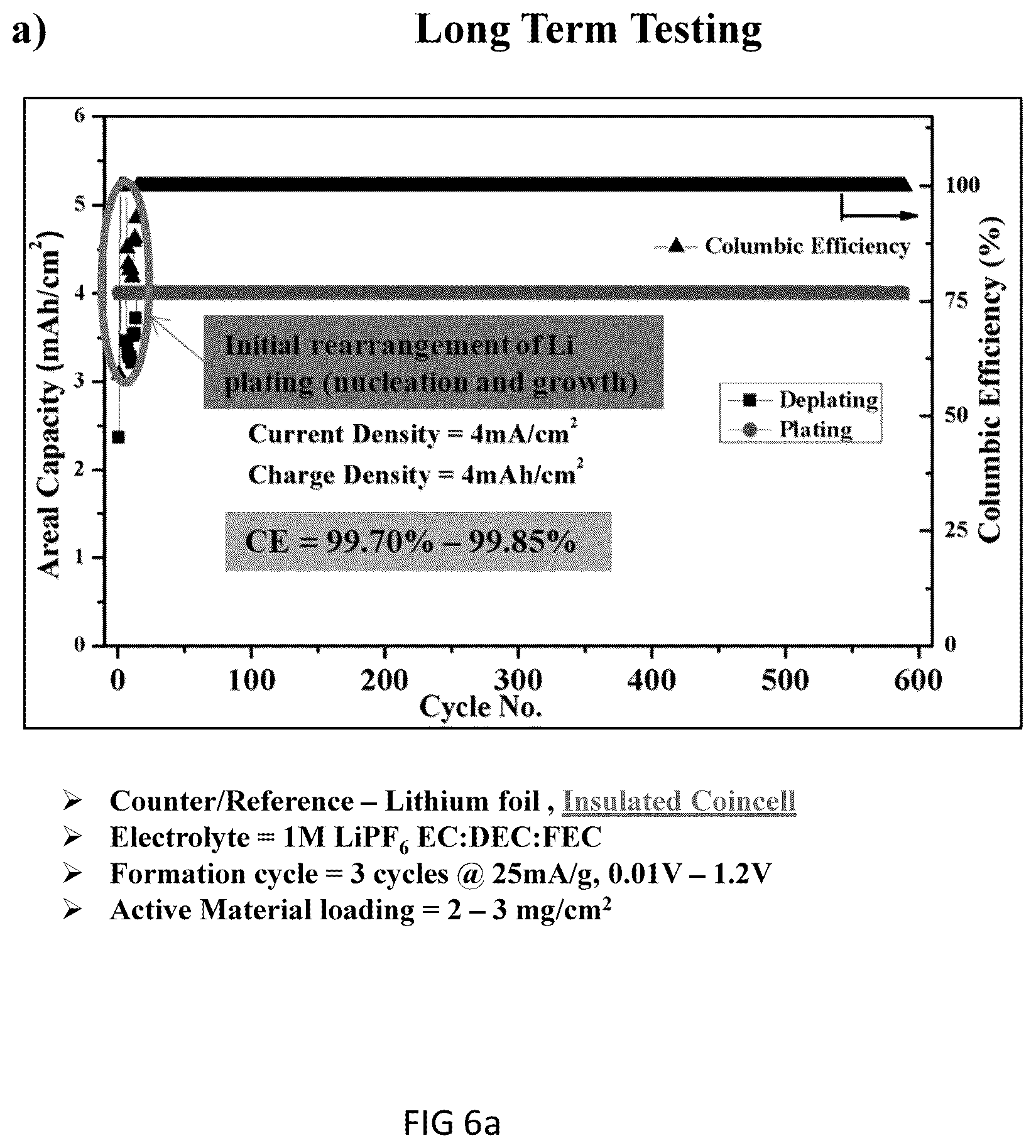 Patent US12401022 Figure 14 – Methods of fabrication of engineered carbon nanofiber/Cu electrode architectures for dendrite-free high efficiency Li metal batteries