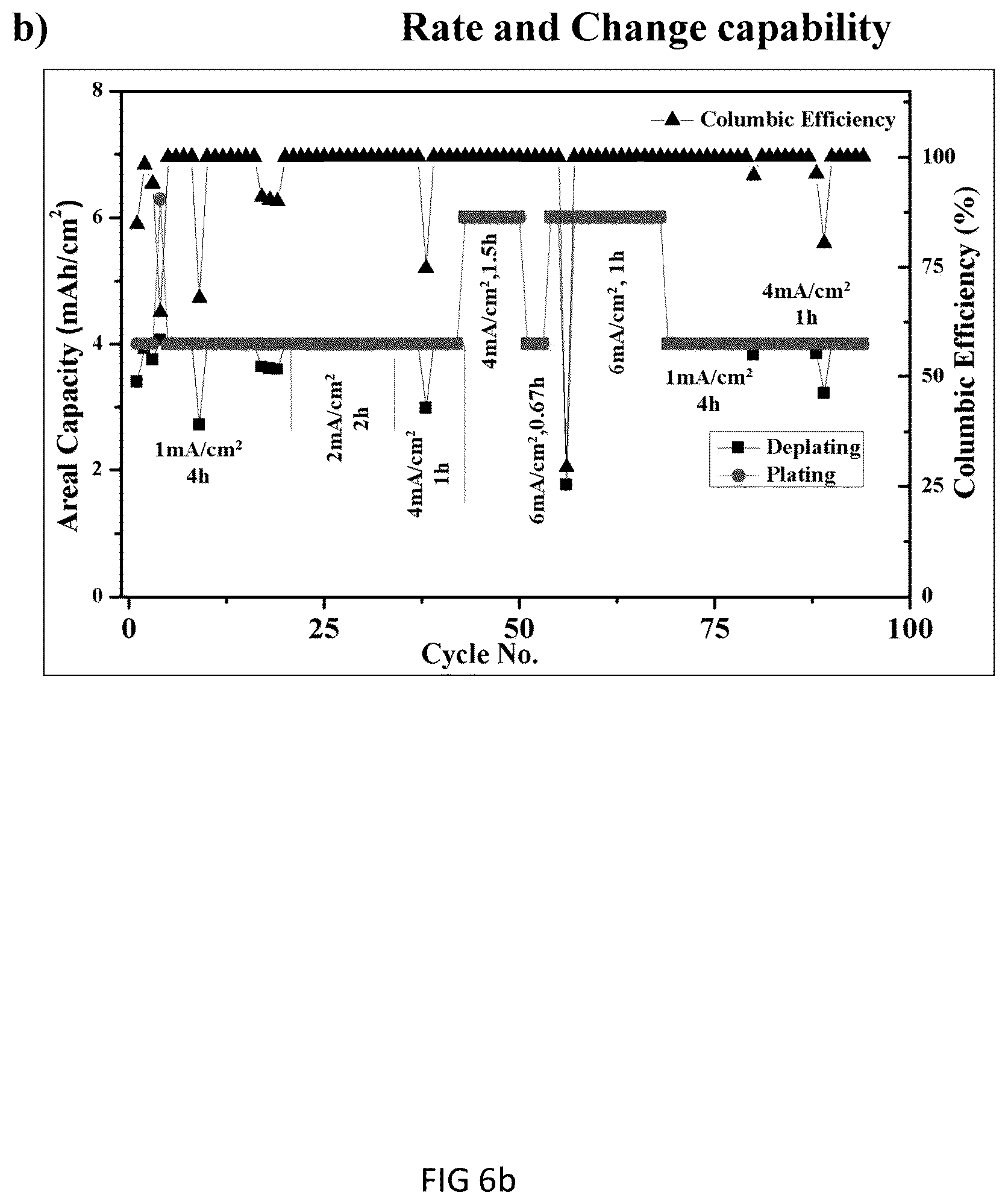 Patent US12401022 Figure 15 – Methods of fabrication of engineered carbon nanofiber/Cu electrode architectures for dendrite-free high efficiency Li metal batteries