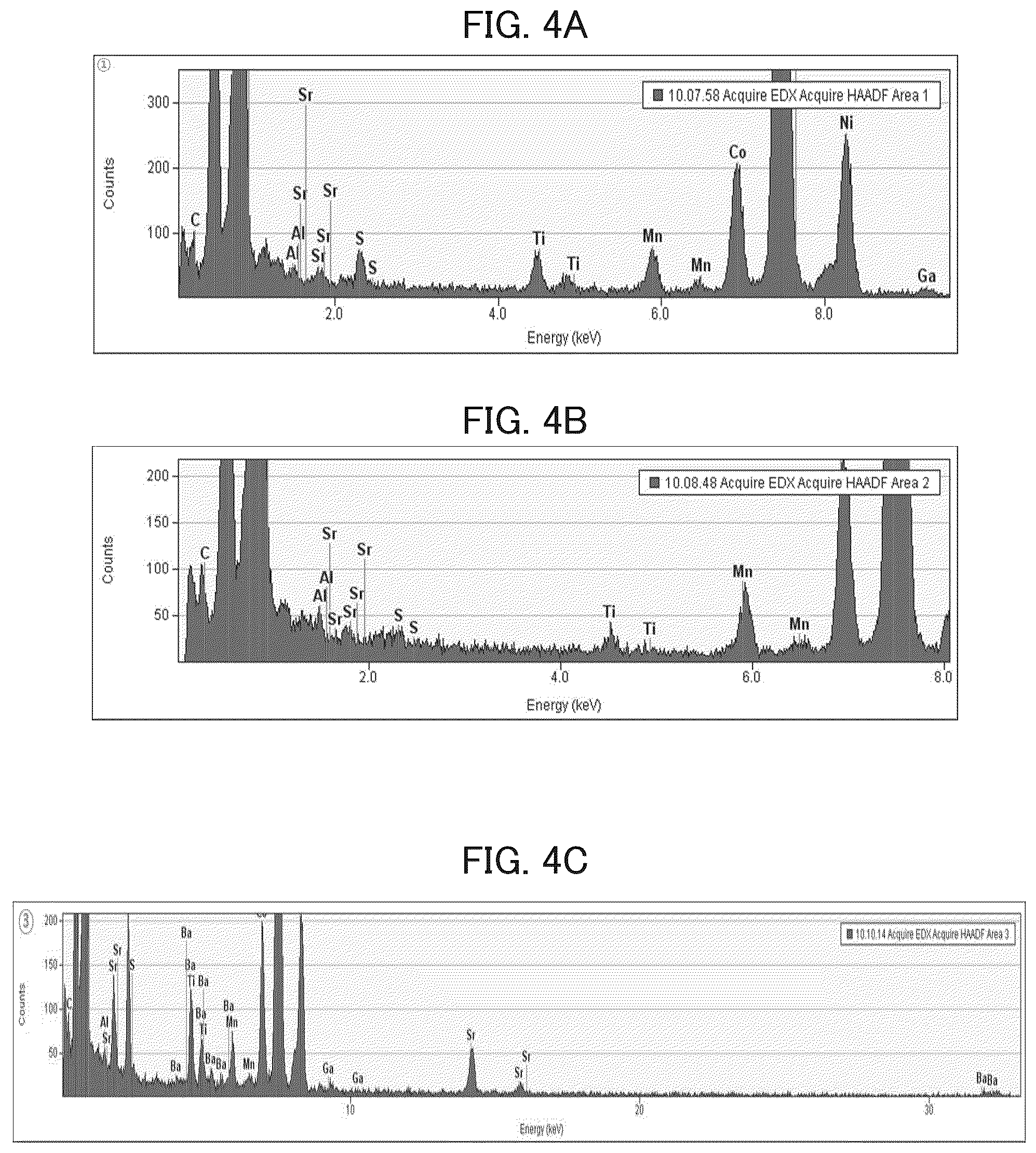 Patent US12401031 Figure 4 – Cathode active material for lithium secondary battery and lithium secondary battery including the same