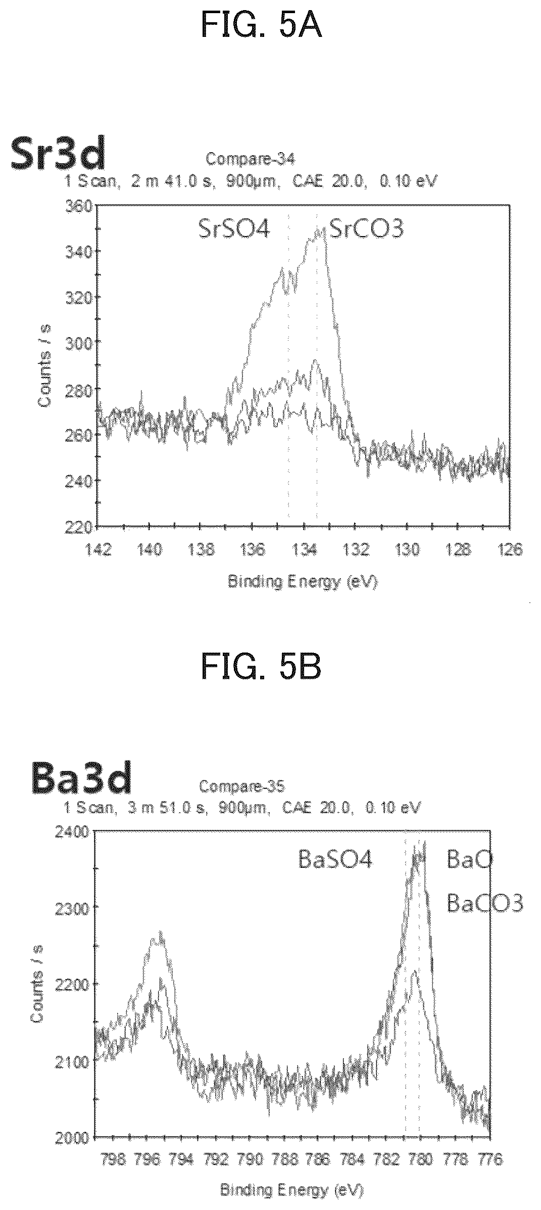 Patent US12401031 Figure 5 – Cathode active material for lithium secondary battery and lithium secondary battery including the same