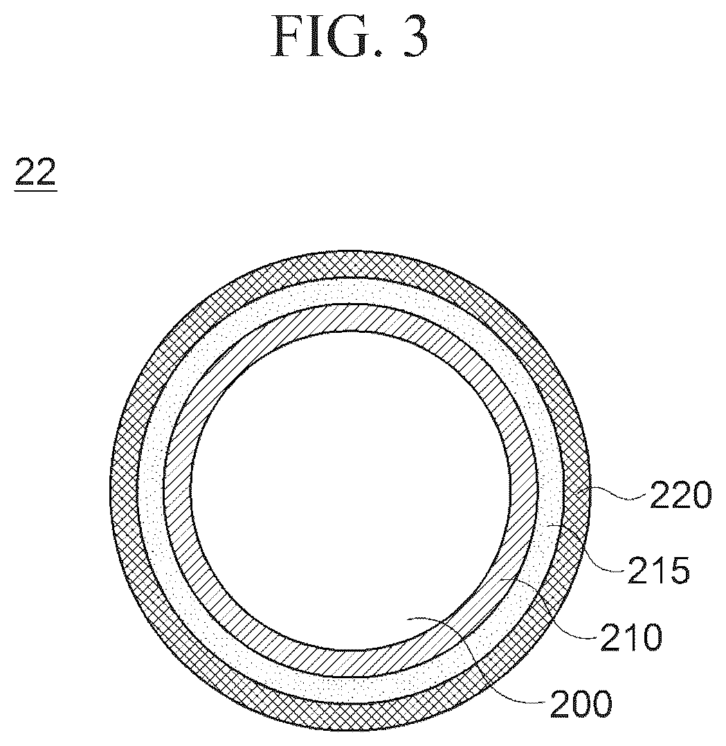 Patent US12401037 Figure 2 – Cathode active material for lithium secondary battery, lithium secondary battery and method of manufacturing the same