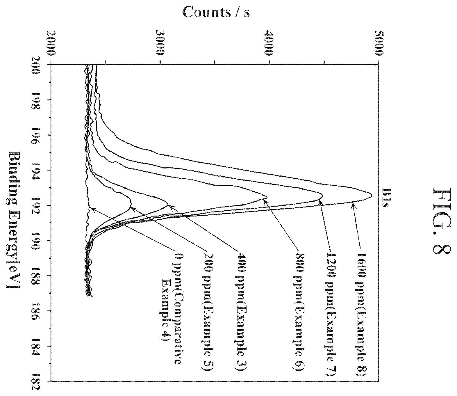 Patent US12401037 Figure 7 – Cathode active material for lithium secondary battery, lithium secondary battery and method of manufacturing the same