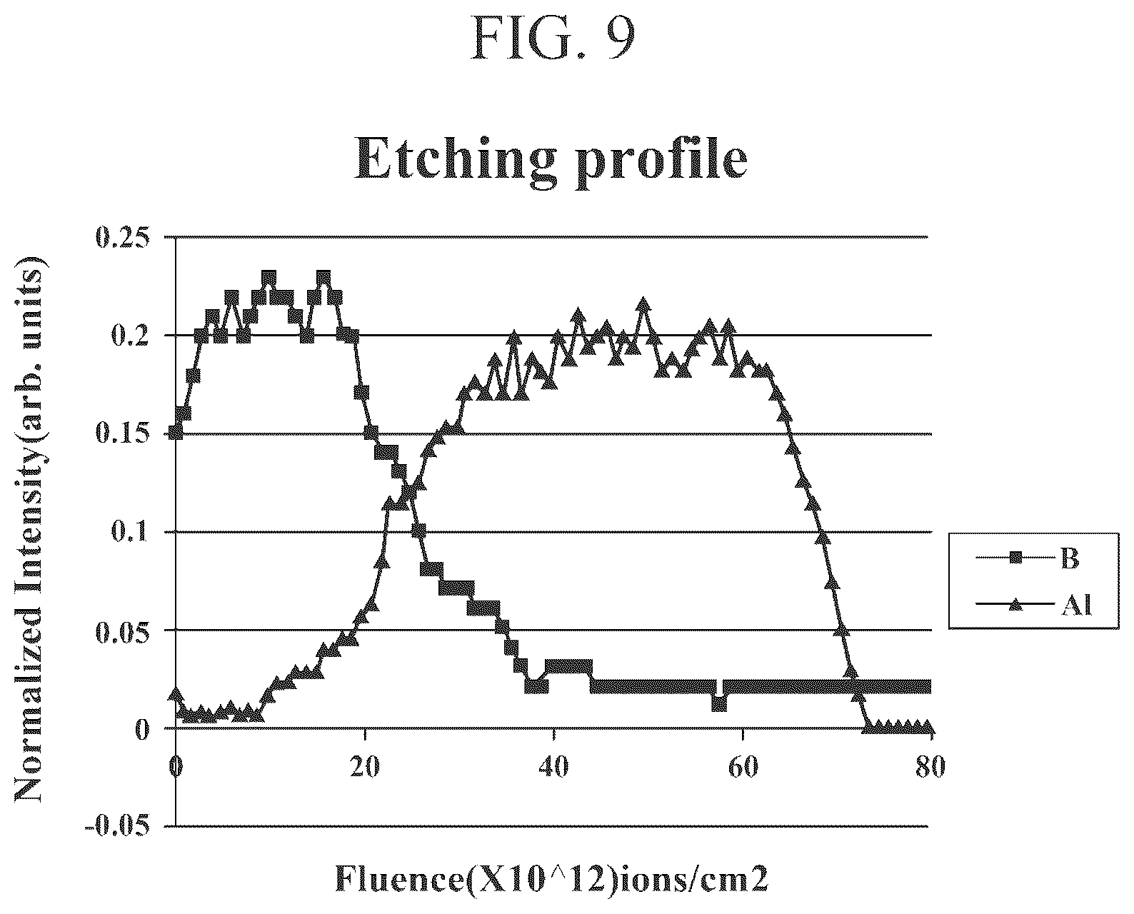 Patent US12401037 Figure 8 – Cathode active material for lithium secondary battery, lithium secondary battery and method of manufacturing the same