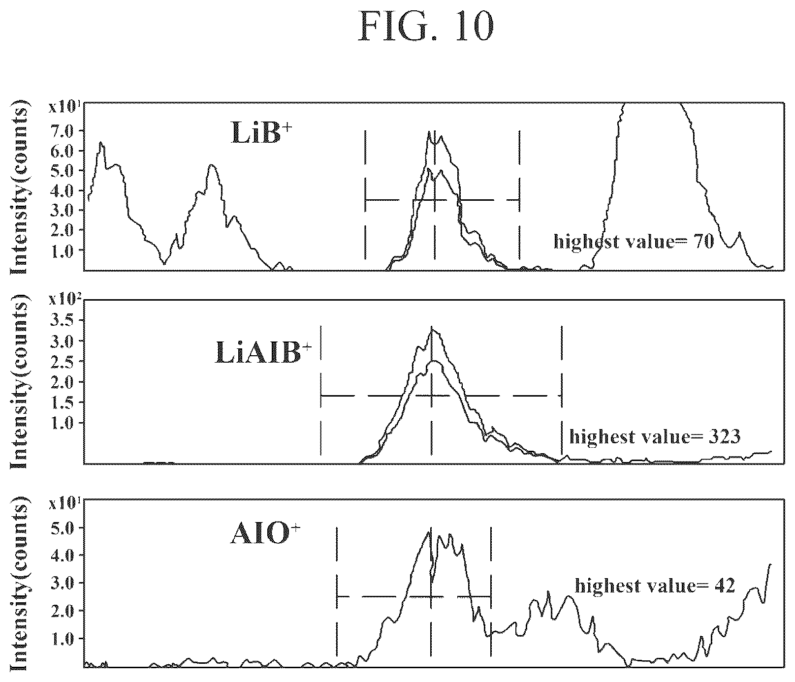 Patent US12401037 Figure 9 – Cathode active material for lithium secondary battery, lithium secondary battery and method of manufacturing the same