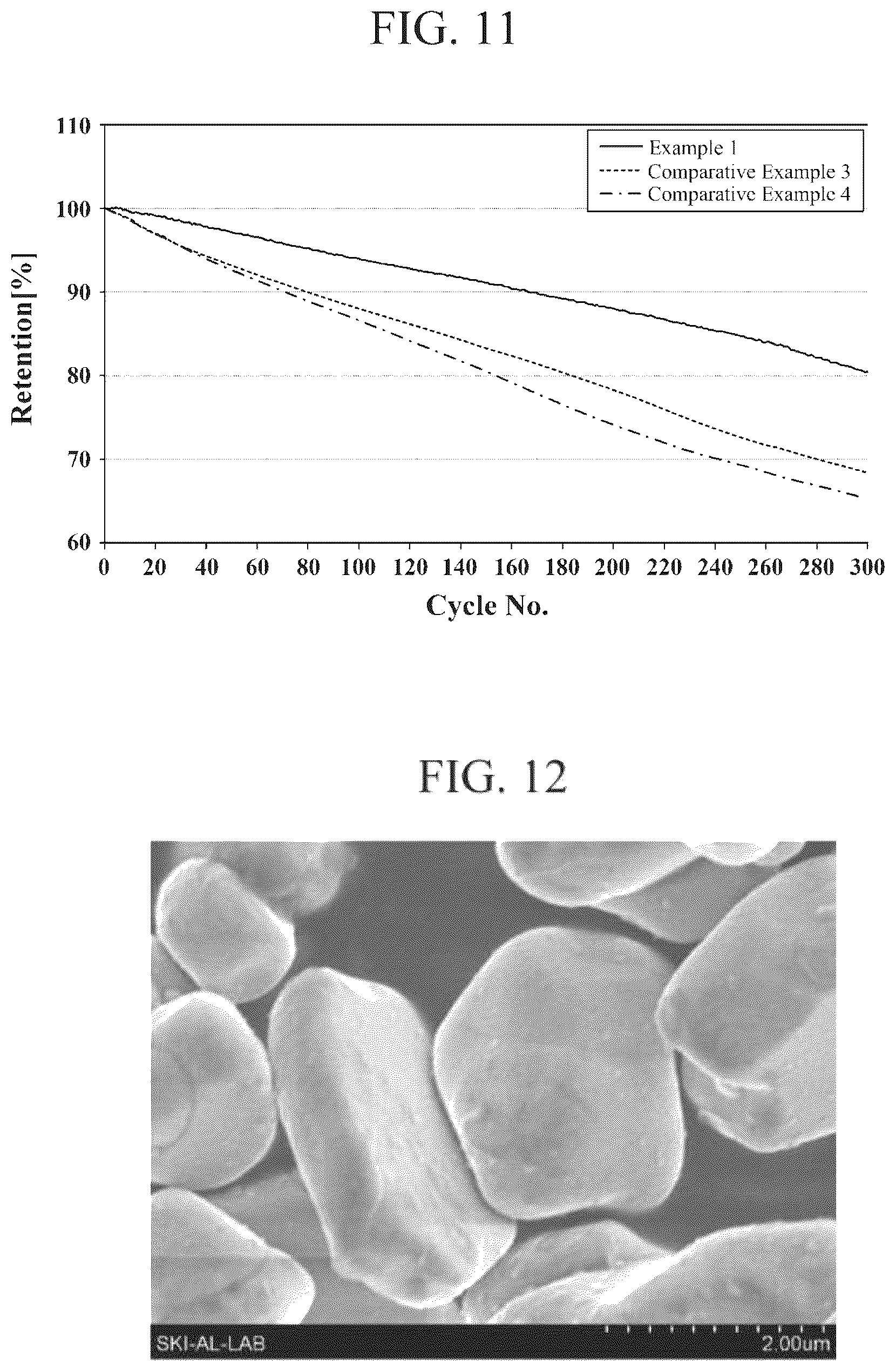 Patent US12401037 Figure 10 – Cathode active material for lithium secondary battery, lithium secondary battery and method of manufacturing the same