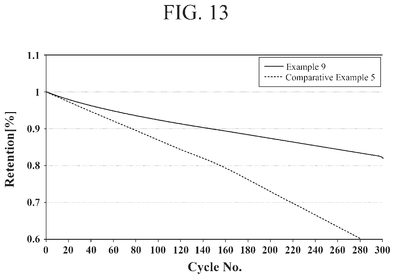 Patent US12401037 Figure 11 – Cathode active material for lithium secondary battery, lithium secondary battery and method of manufacturing the same