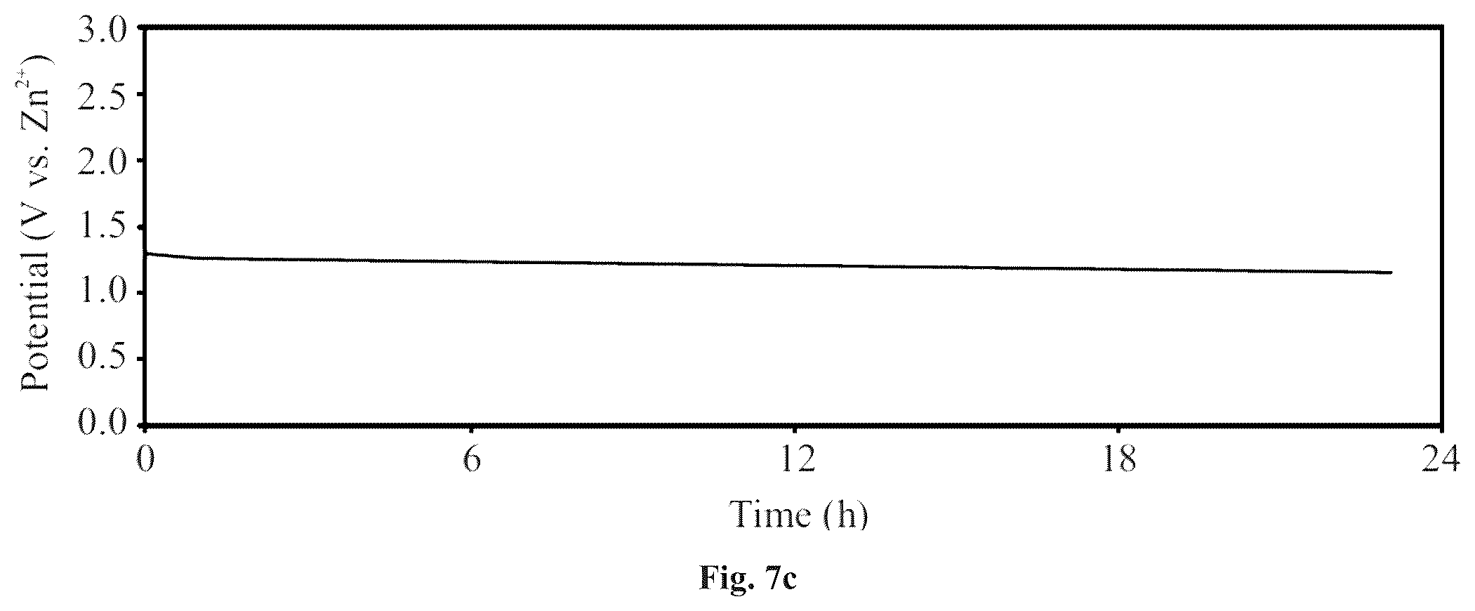 Patent US12401048 Figure 7 – Metal-carbon dioxide (CO 2 ) battery cell