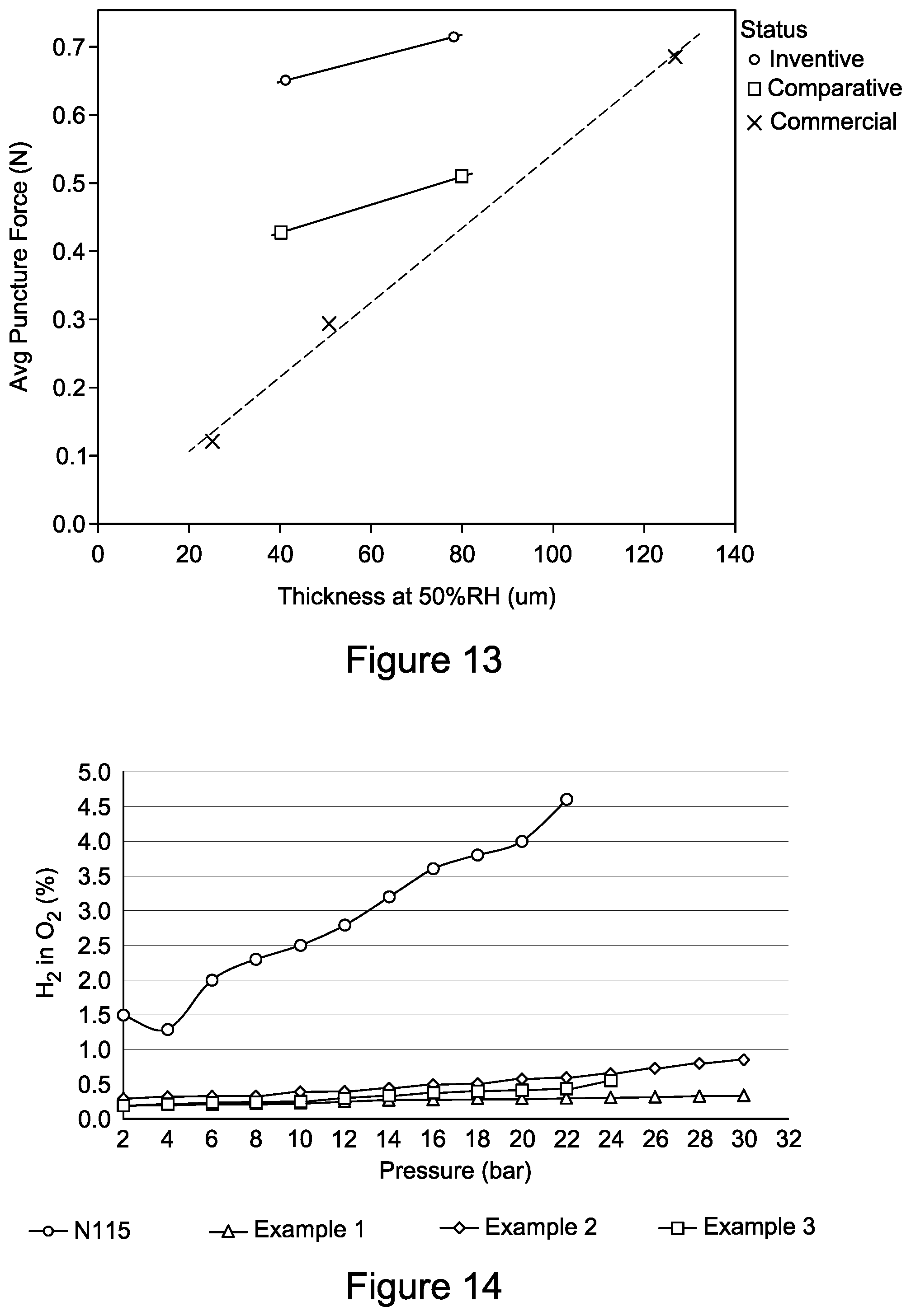 Patent US12401049 Figure 6 – Electrochemical membrane