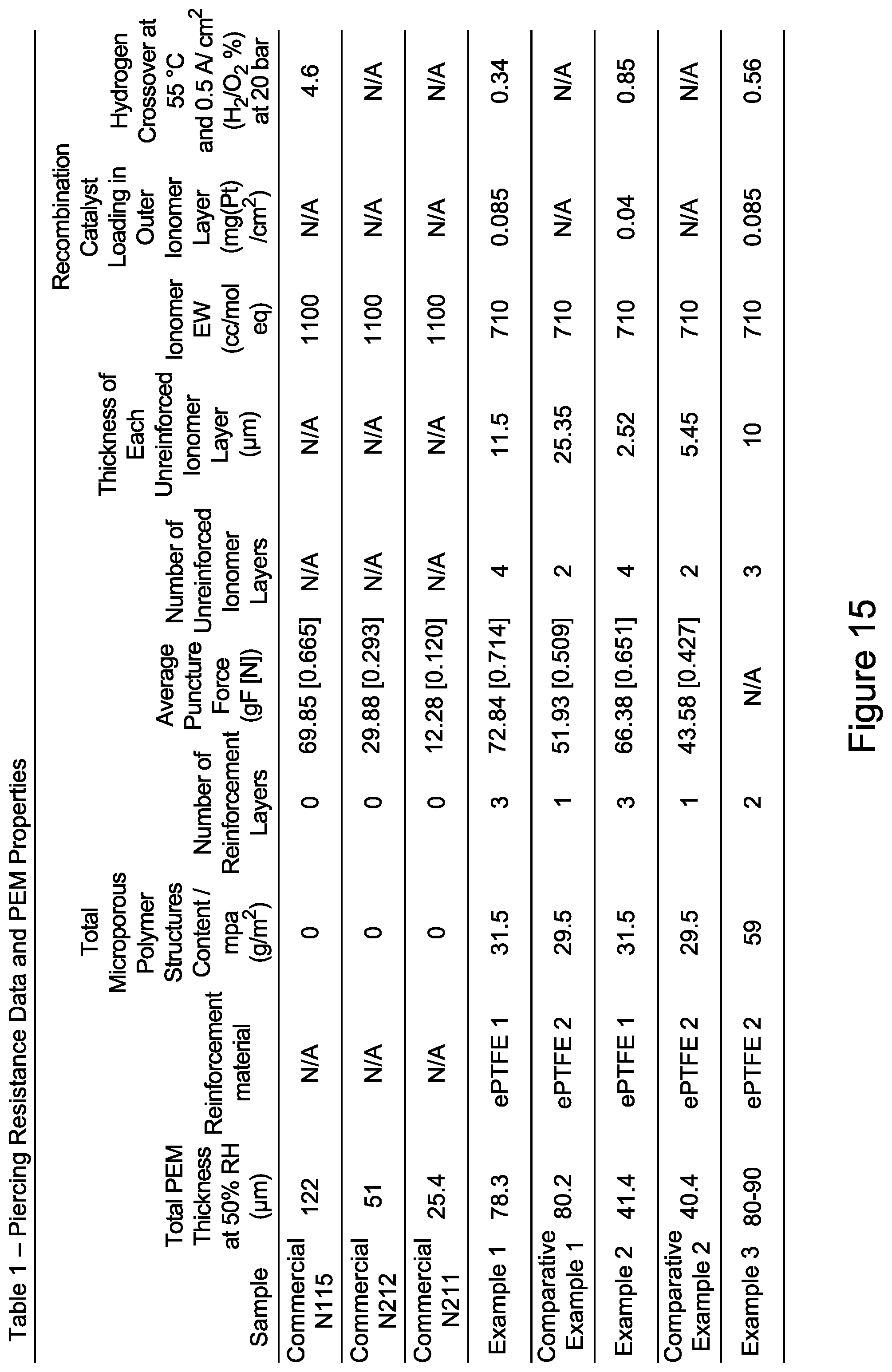 Patent US12401049 Figure 7 – Electrochemical membrane