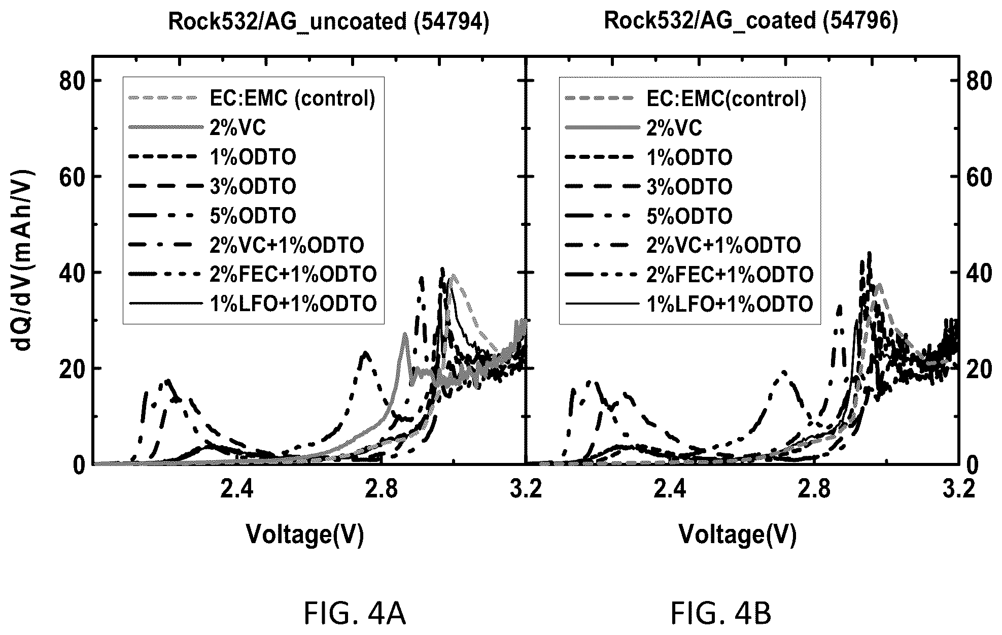 Patent US12401059 Figure 4 – Battery systems based on two-additive electrolyte systems including 1,2,6-oxodithiane-2,2,6,6-tetraoxide