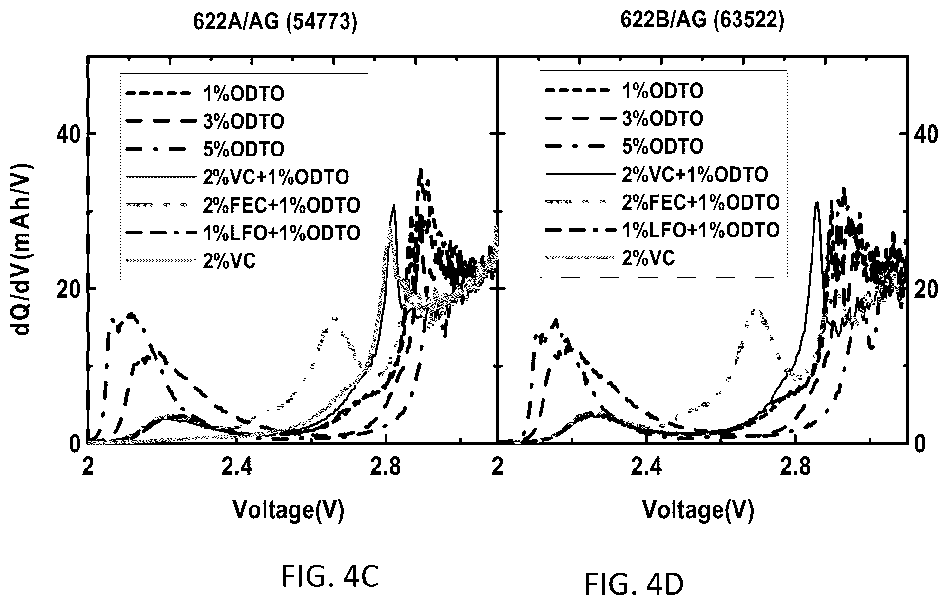Patent US12401059 Figure 5 – Battery systems based on two-additive electrolyte systems including 1,2,6-oxodithiane-2,2,6,6-tetraoxide