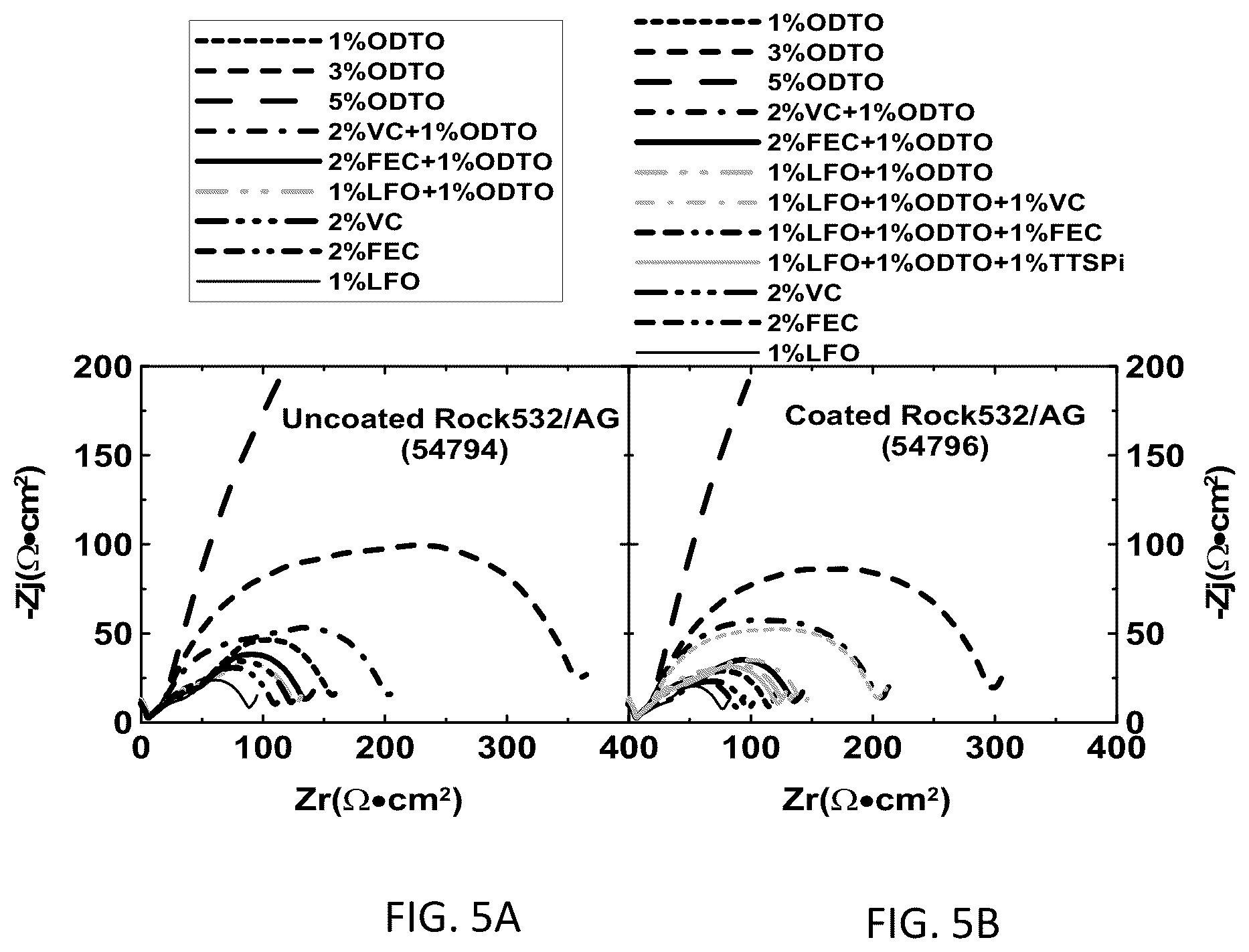 Patent US12401059 Figure 7 – Battery systems based on two-additive electrolyte systems including 1,2,6-oxodithiane-2,2,6,6-tetraoxide