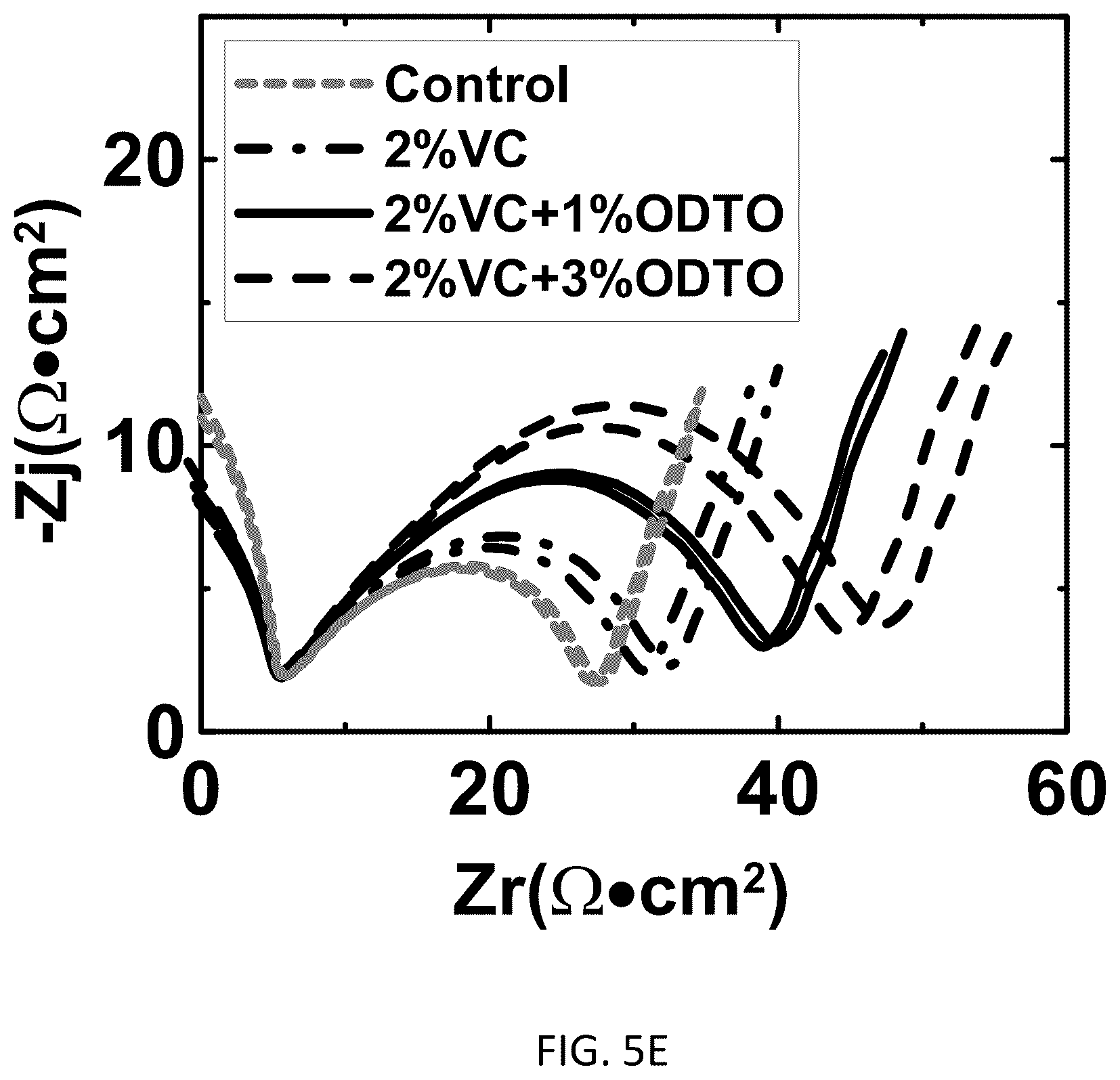 Patent US12401059 Figure 9 – Battery systems based on two-additive electrolyte systems including 1,2,6-oxodithiane-2,2,6,6-tetraoxide