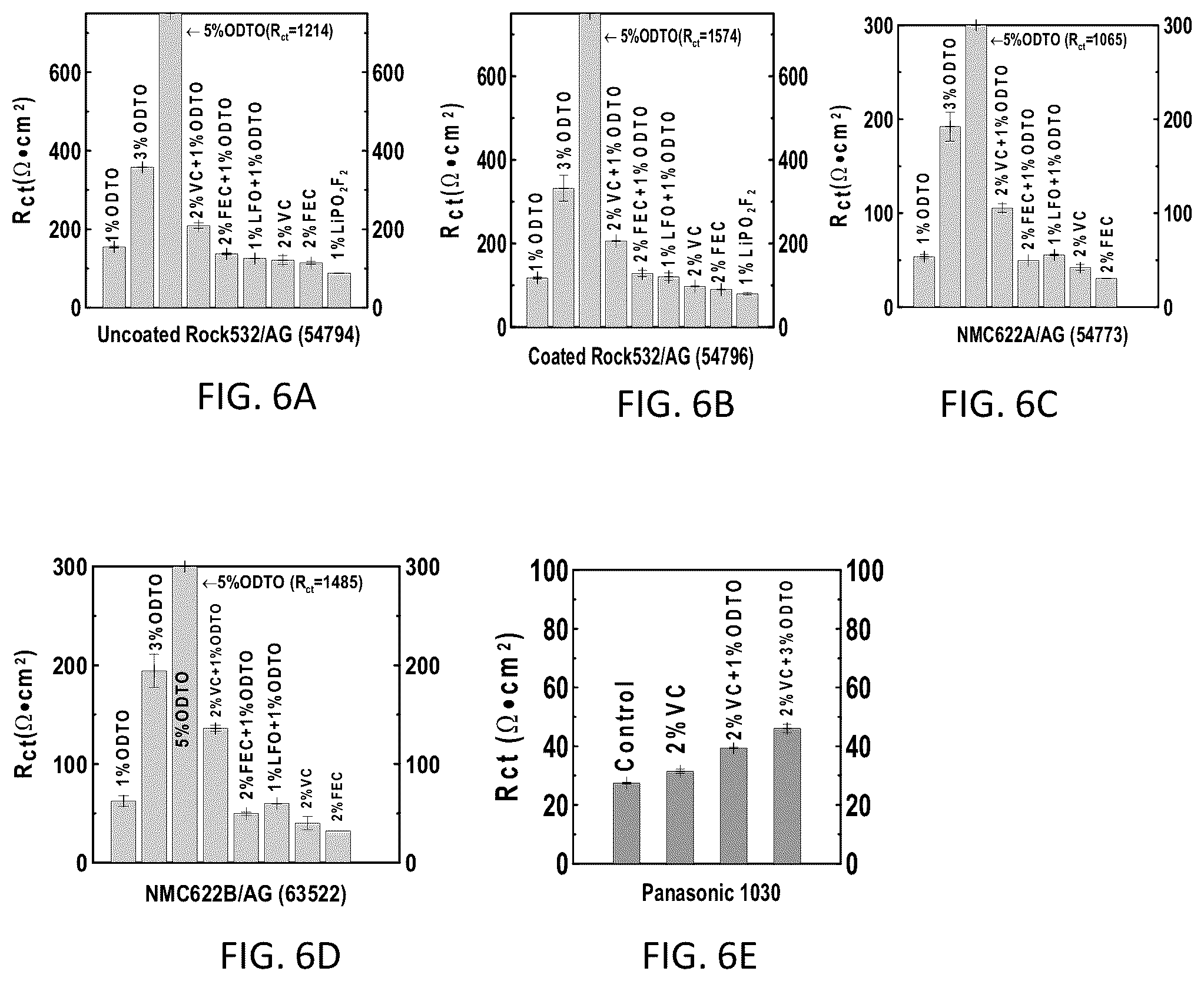 Patent US12401059 Figure 10 – Battery systems based on two-additive electrolyte systems including 1,2,6-oxodithiane-2,2,6,6-tetraoxide