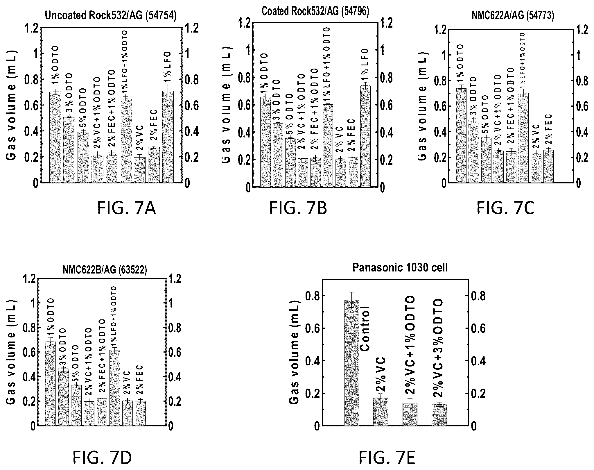 Patent US12401059 Figure 11 – Battery systems based on two-additive electrolyte systems including 1,2,6-oxodithiane-2,2,6,6-tetraoxide