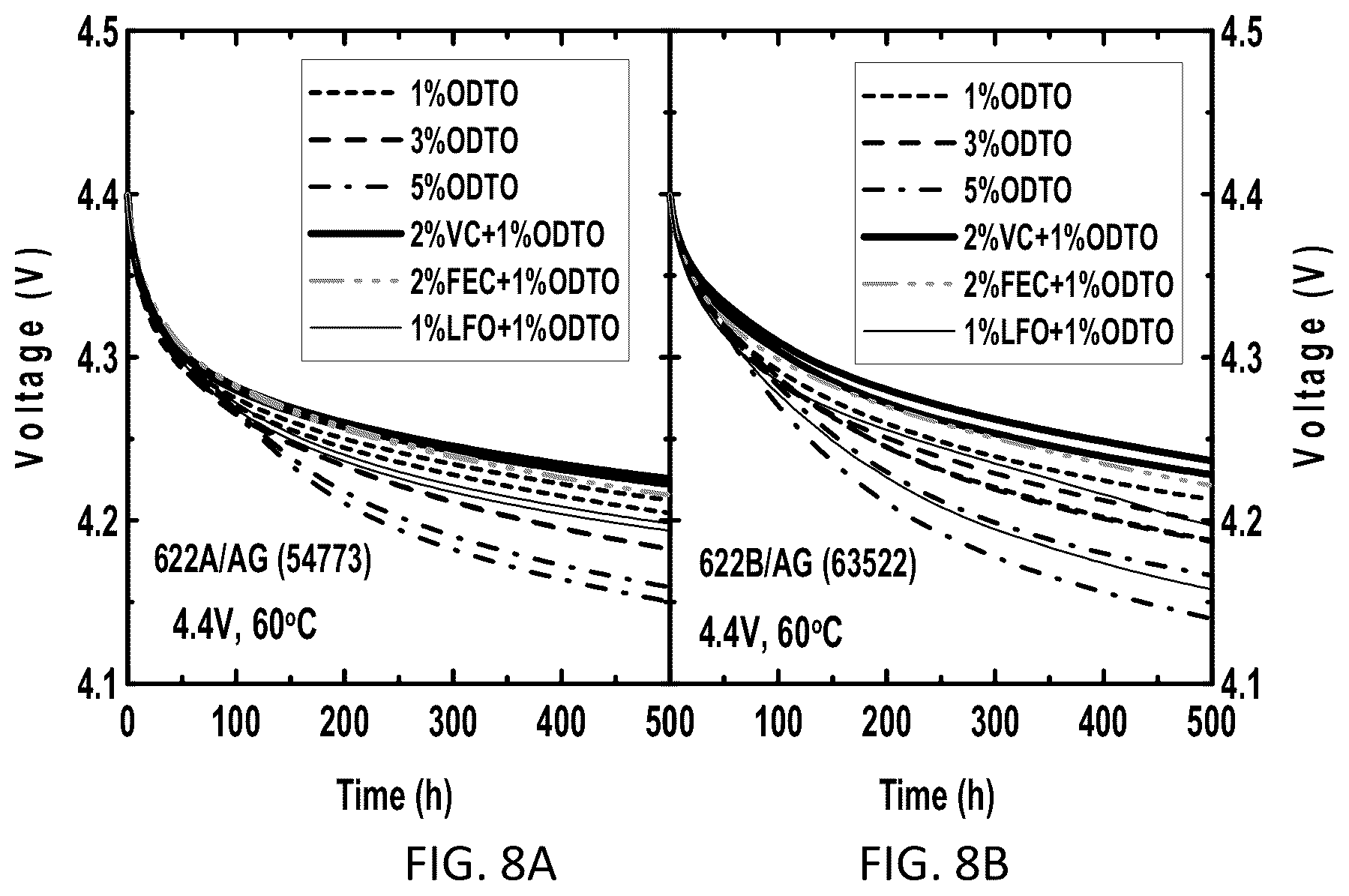 Patent US12401059 Figure 12 – Battery systems based on two-additive electrolyte systems including 1,2,6-oxodithiane-2,2,6,6-tetraoxide