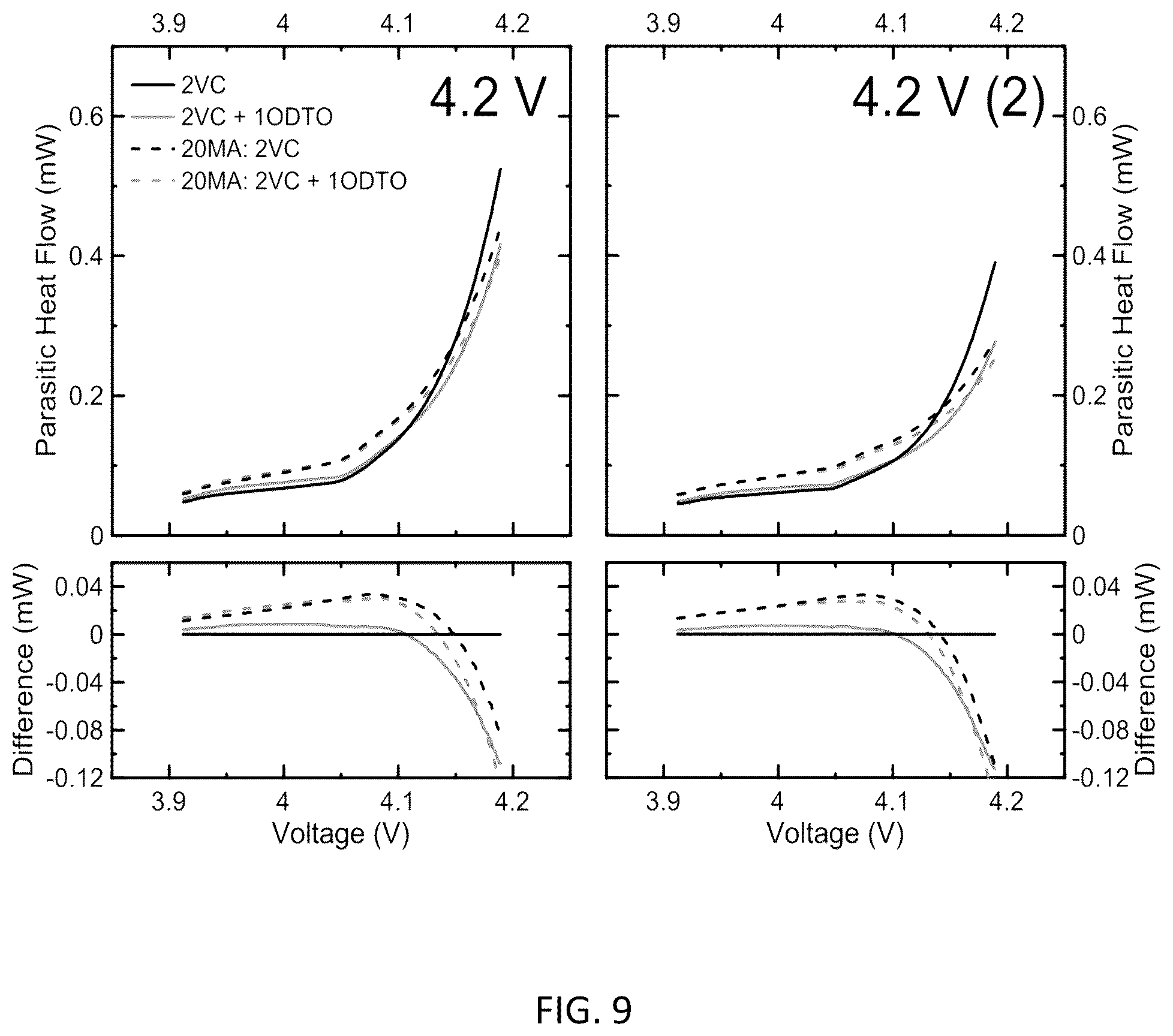 Patent US12401059 Figure 13 – Battery systems based on two-additive electrolyte systems including 1,2,6-oxodithiane-2,2,6,6-tetraoxide