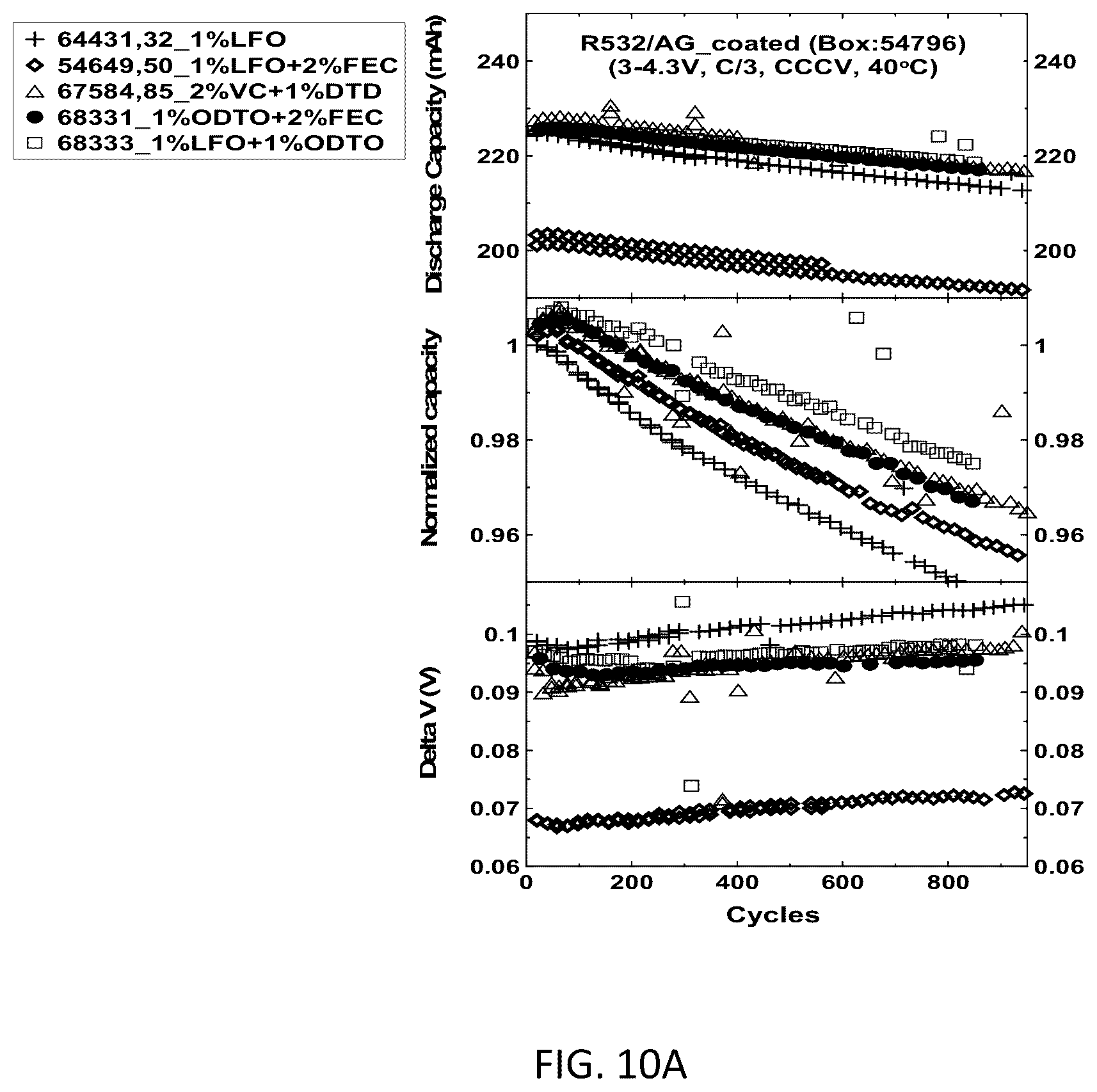Patent US12401059 Figure 14 – Battery systems based on two-additive electrolyte systems including 1,2,6-oxodithiane-2,2,6,6-tetraoxide