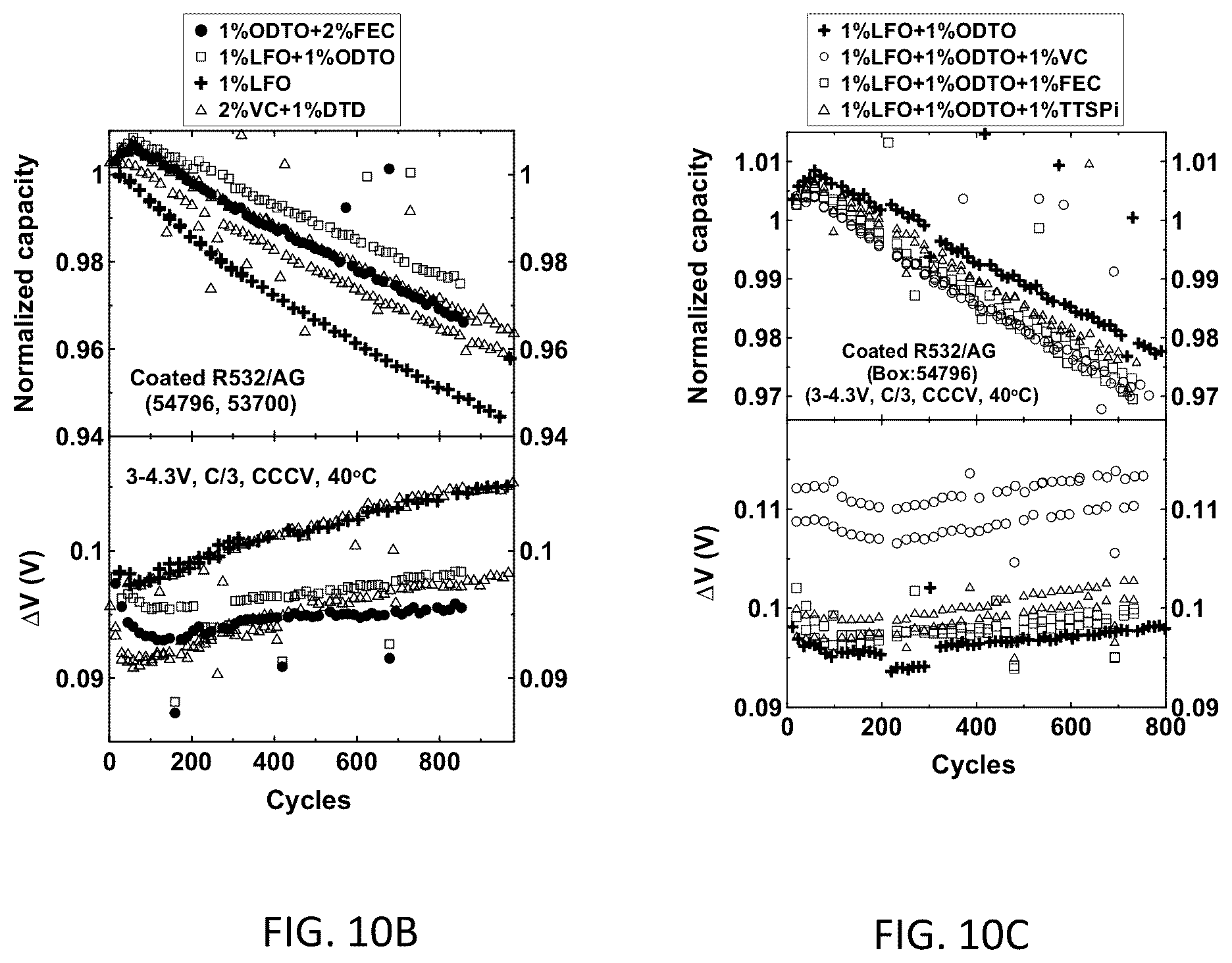 Patent US12401059 Figure 15 – Battery systems based on two-additive electrolyte systems including 1,2,6-oxodithiane-2,2,6,6-tetraoxide